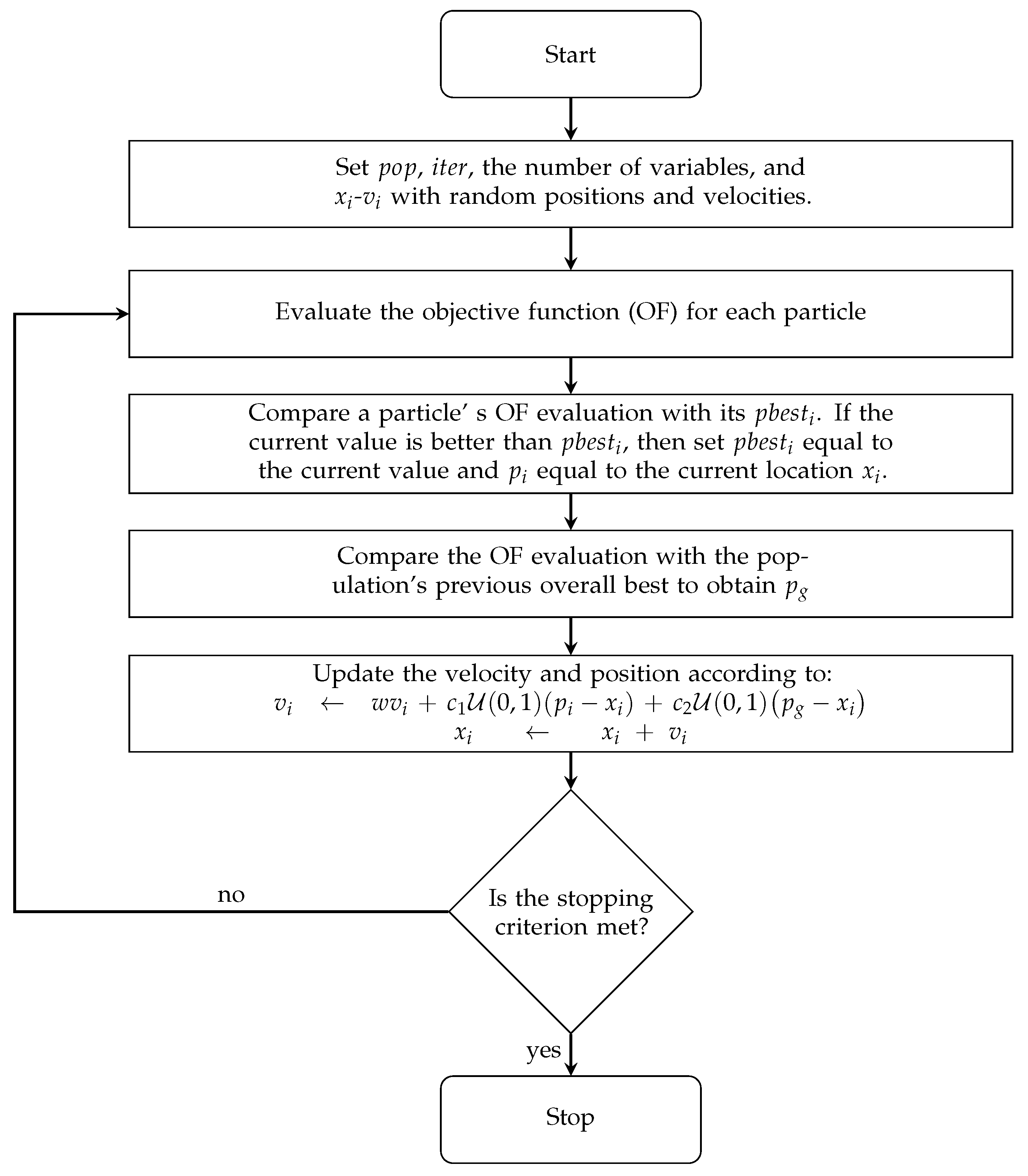 Electronics 10 00798 g001