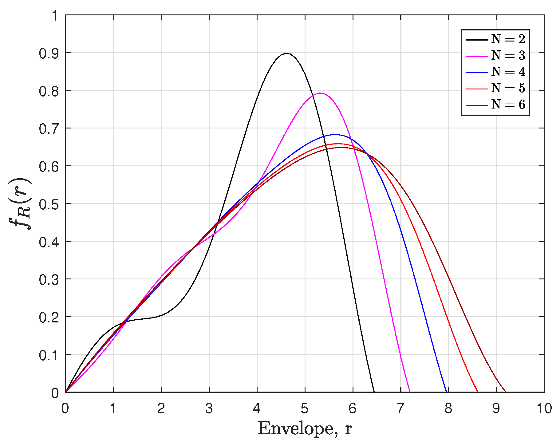 Electronics 10 00798 g003