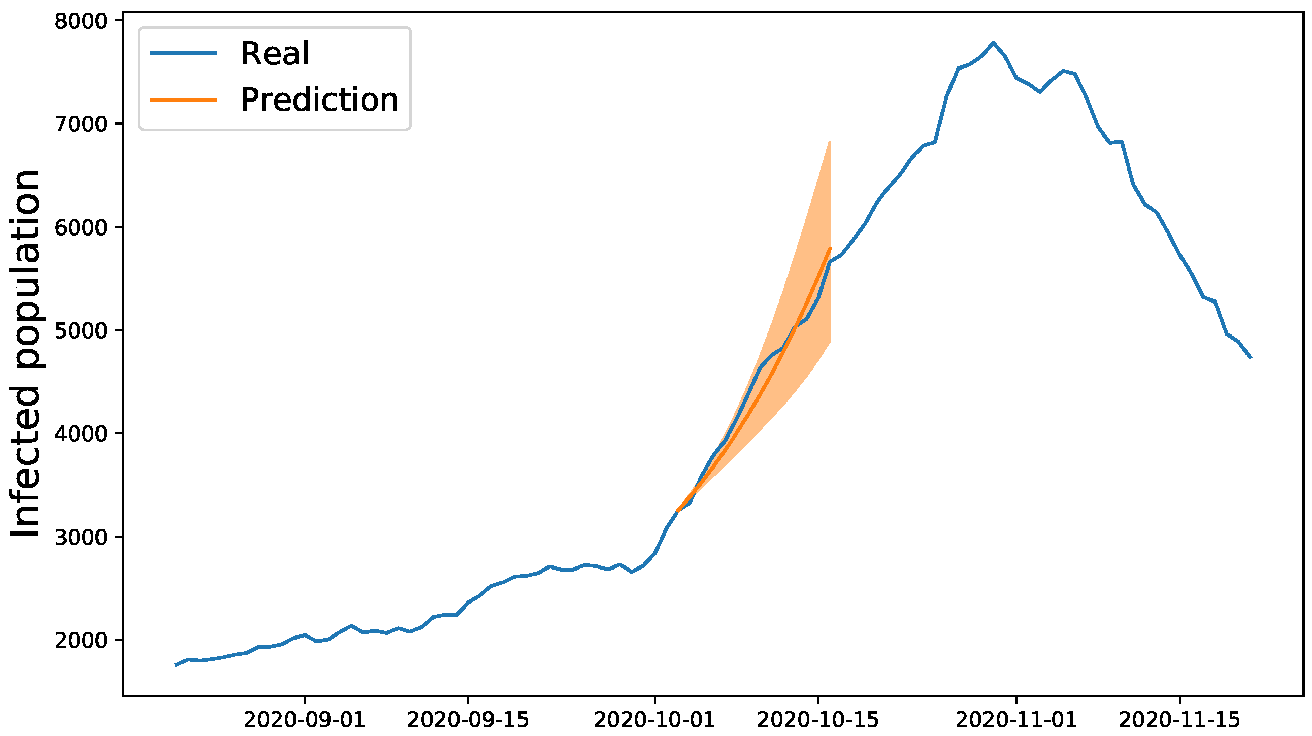 Electronics 10 00799 g007