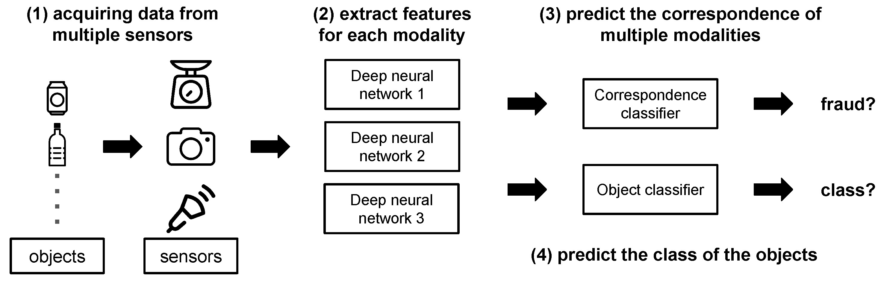 Electronics 10 00800 g006 Electronics 10 00800 g006