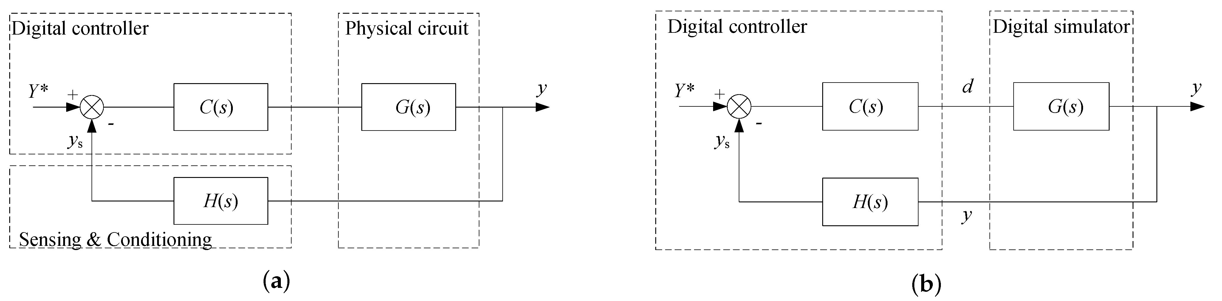 Electronics 10 00801 g001