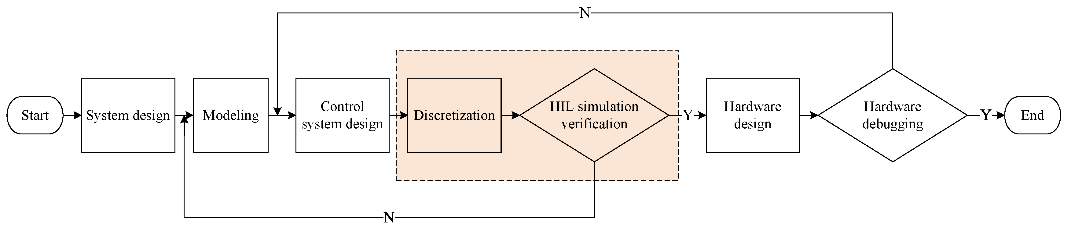 Electronics 10 00801 g003