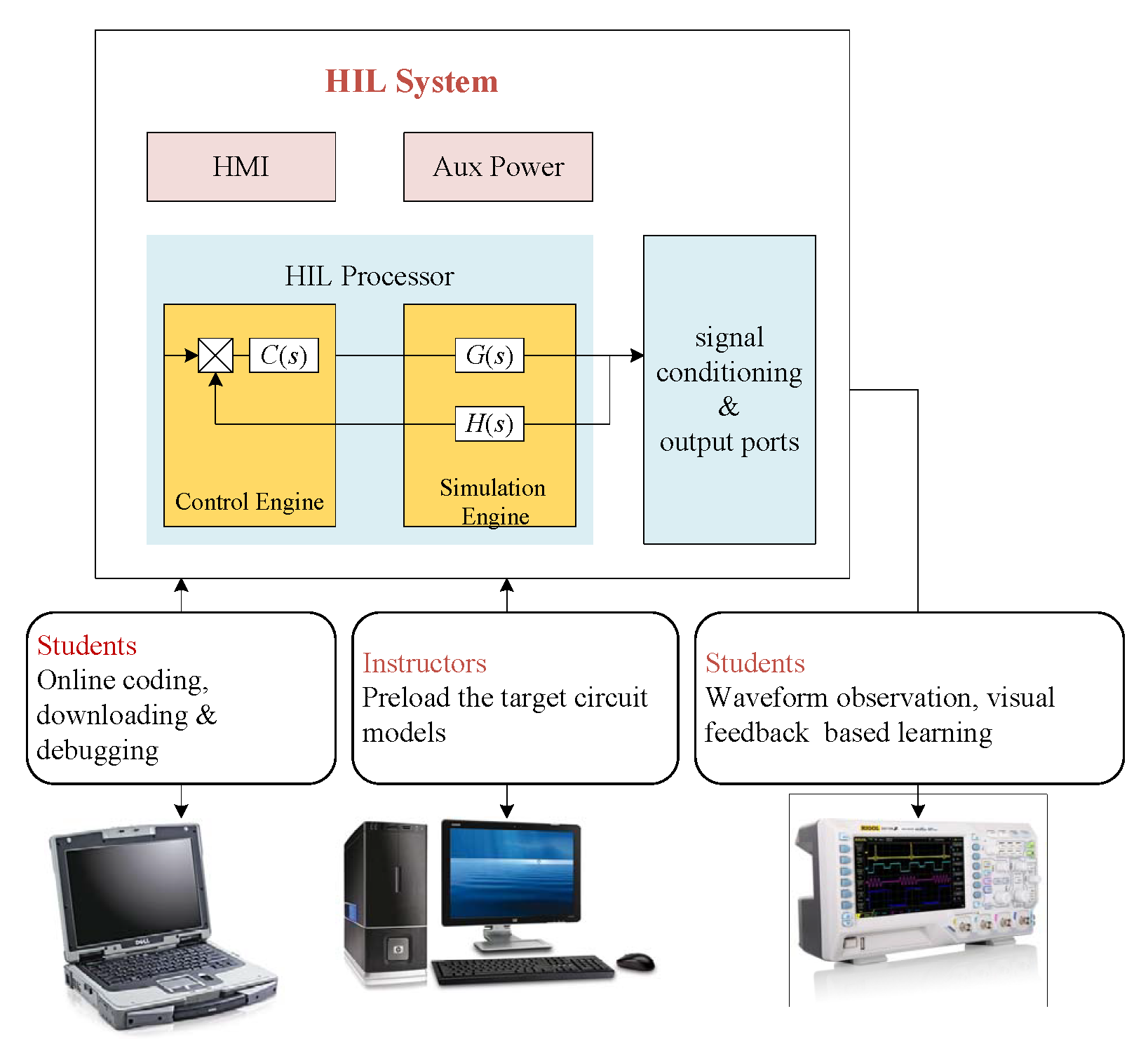 Electronics 10 00801 g004