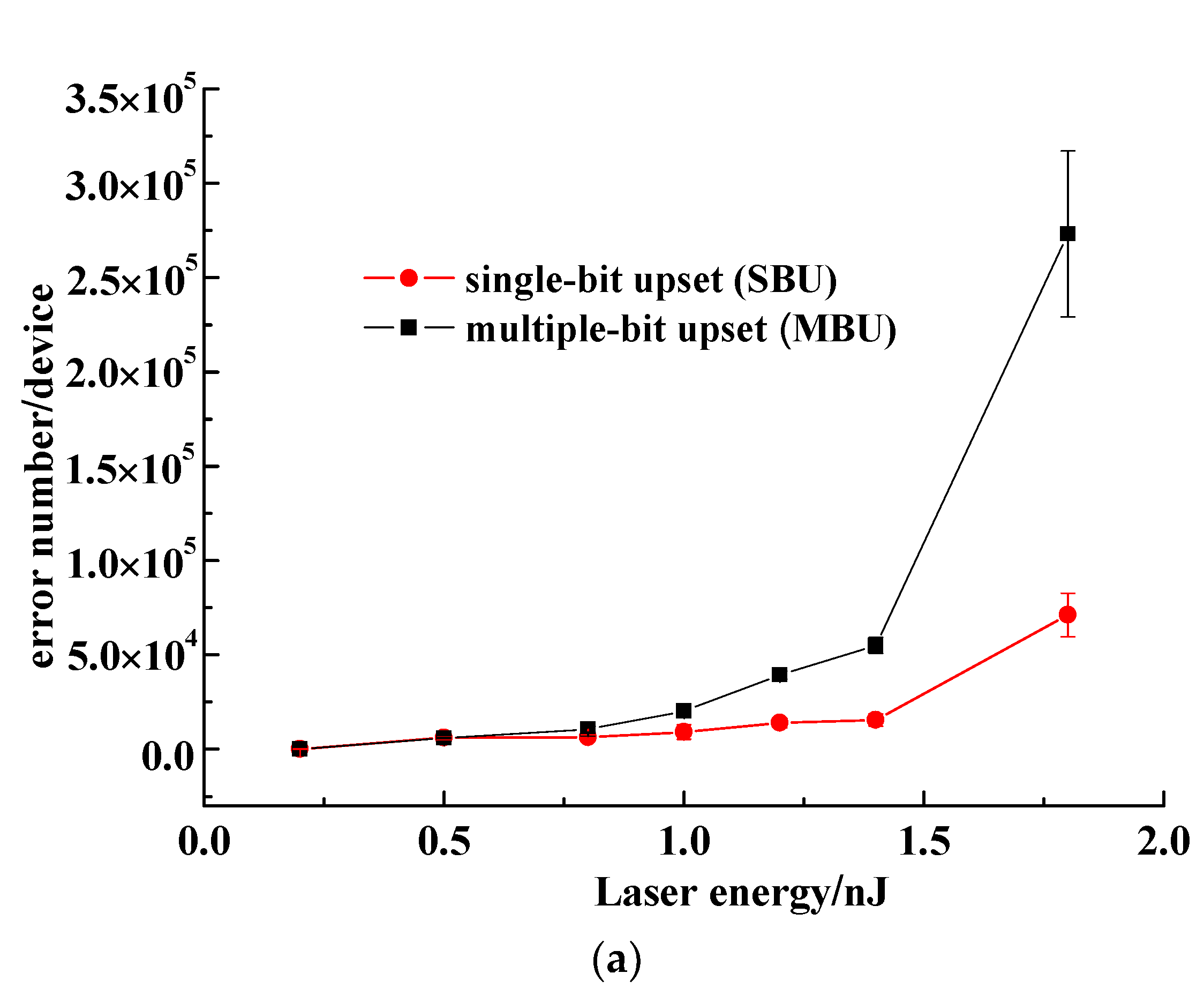Electronics 10 00802 g010a