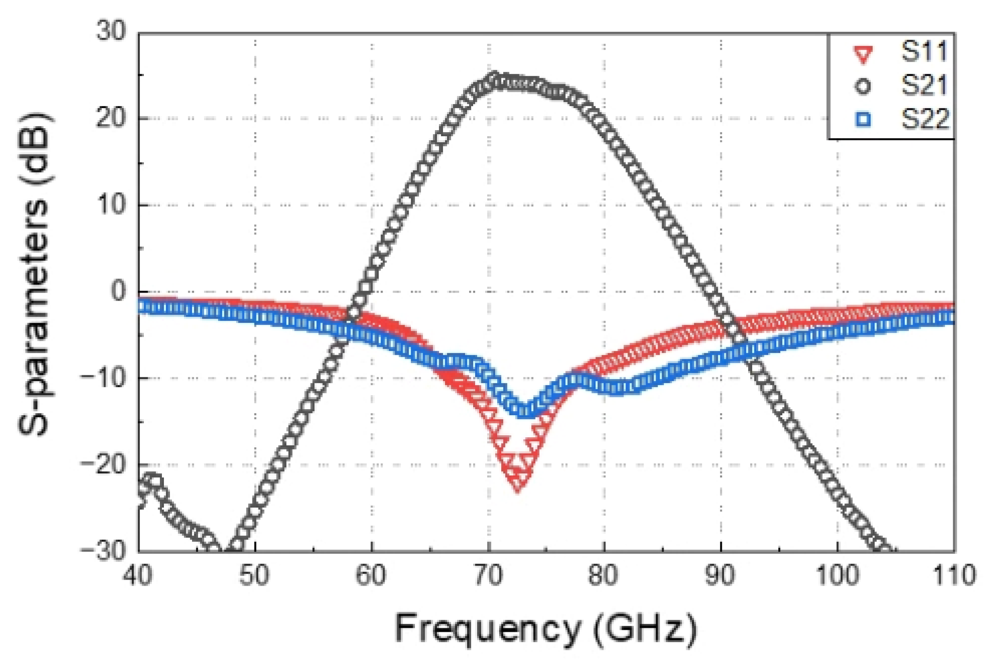 Electronics 10 00804 g010