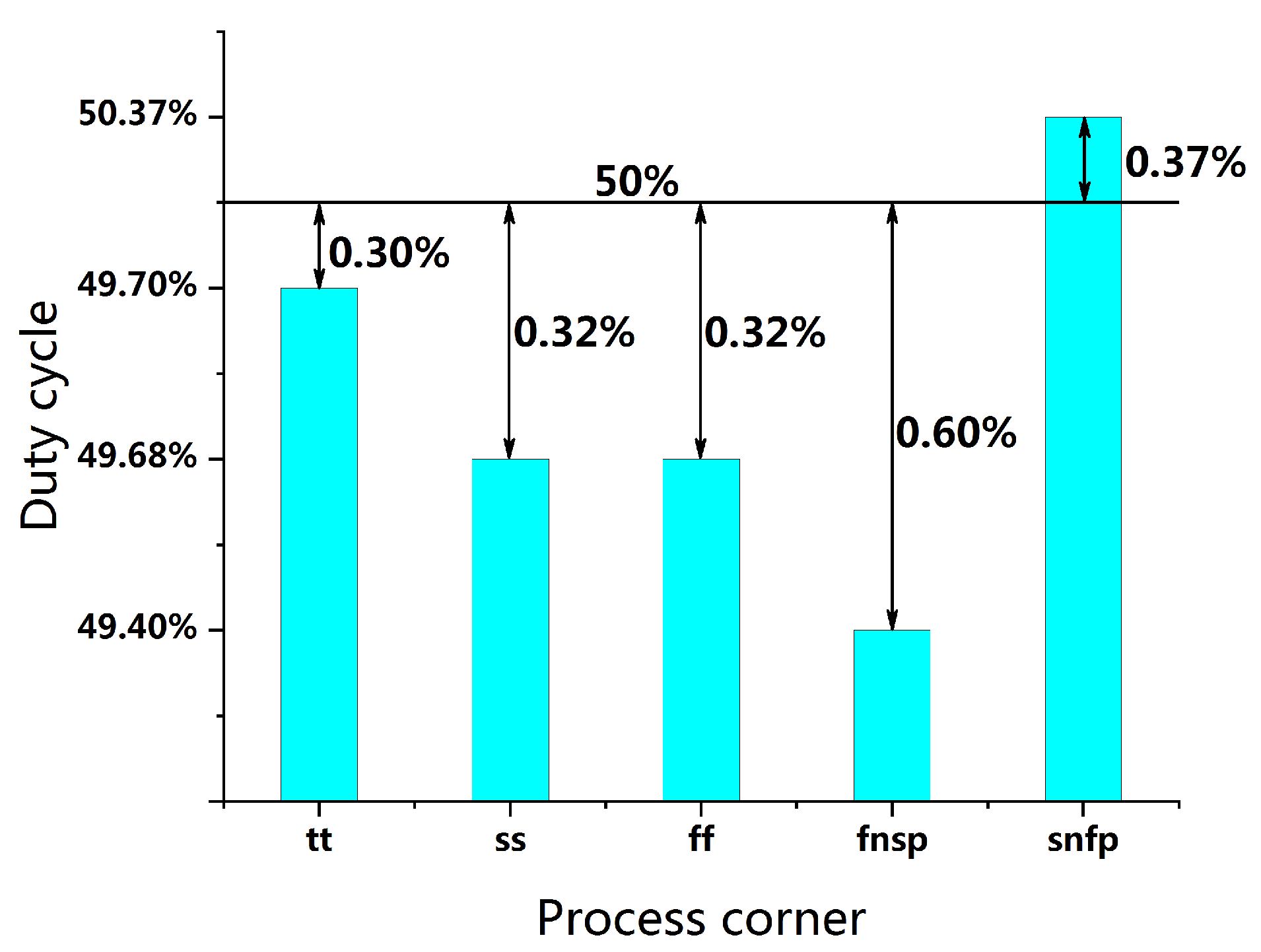 Electronics 10 00805 g008