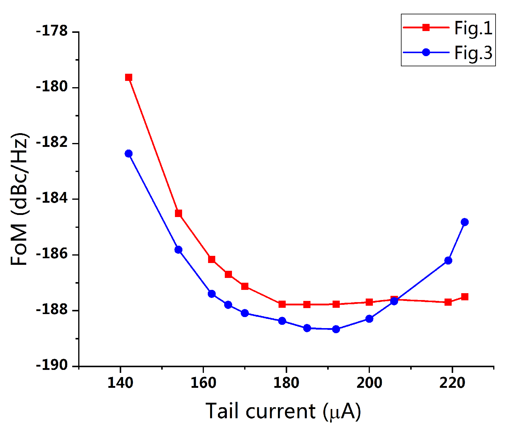 Electronics 10 00805 g011