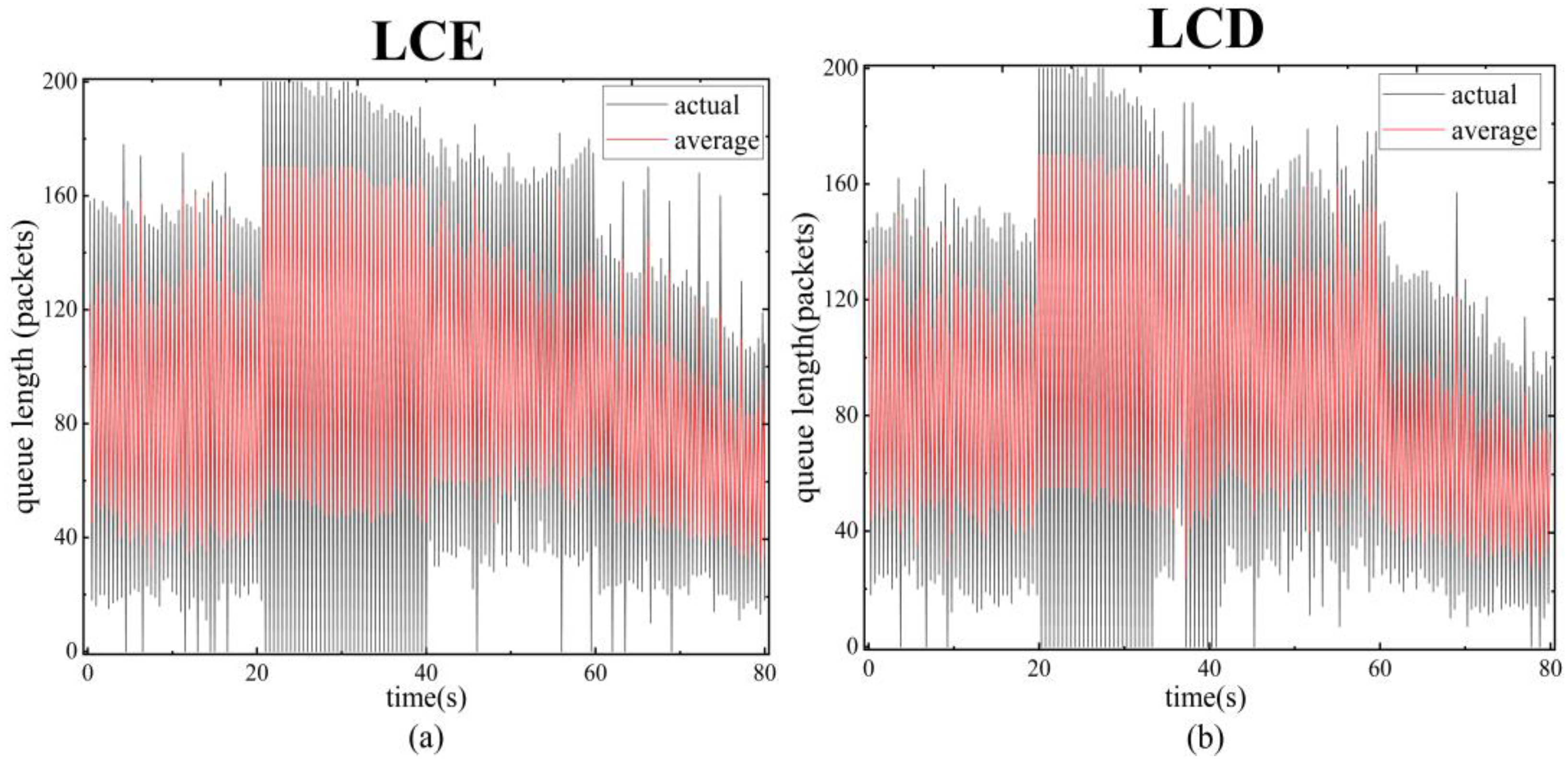 Electronics 10 00806 g007a Electronics 10 00806 g007a