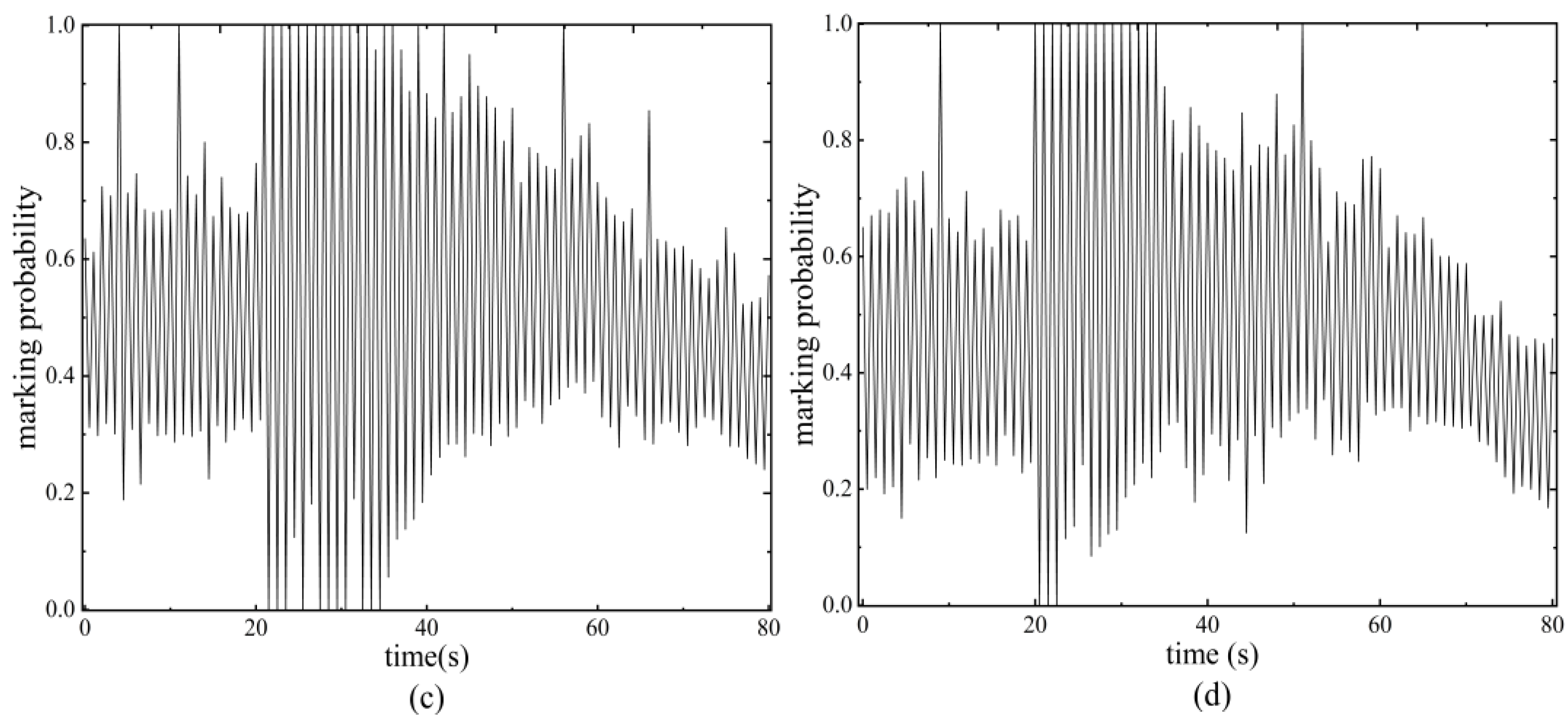 Electronics 10 00806 g007b Electronics 10 00806 g007b