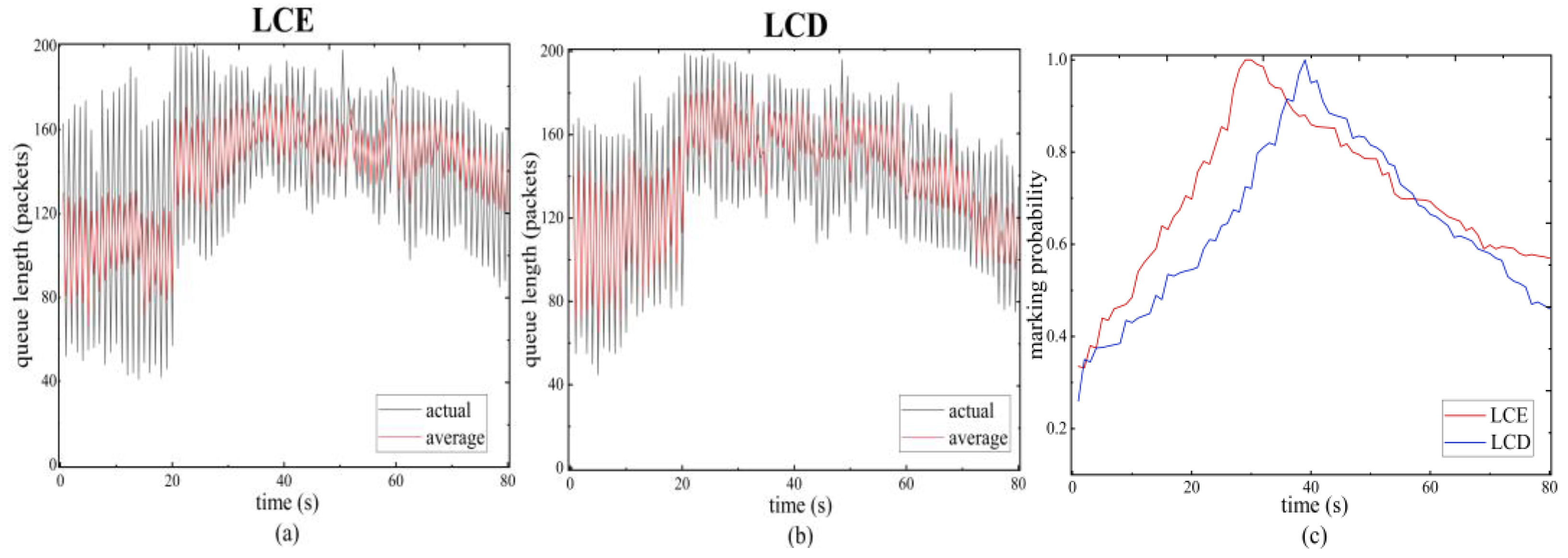 Electronics 10 00806 g008 Electronics 10 00806 g008