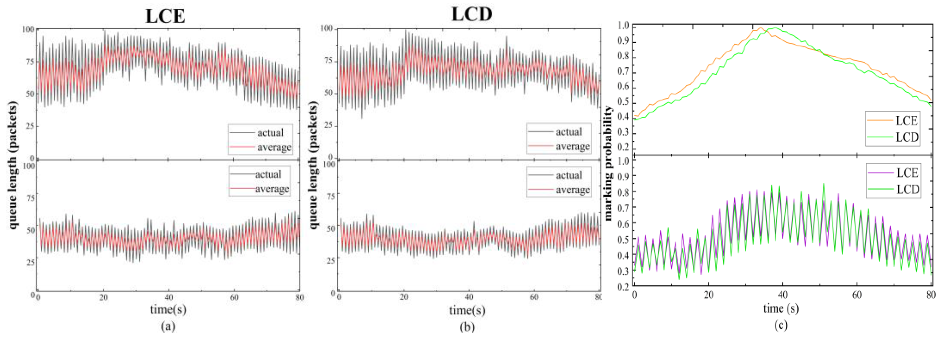 Electronics 10 00806 g009 Electronics 10 00806 g009