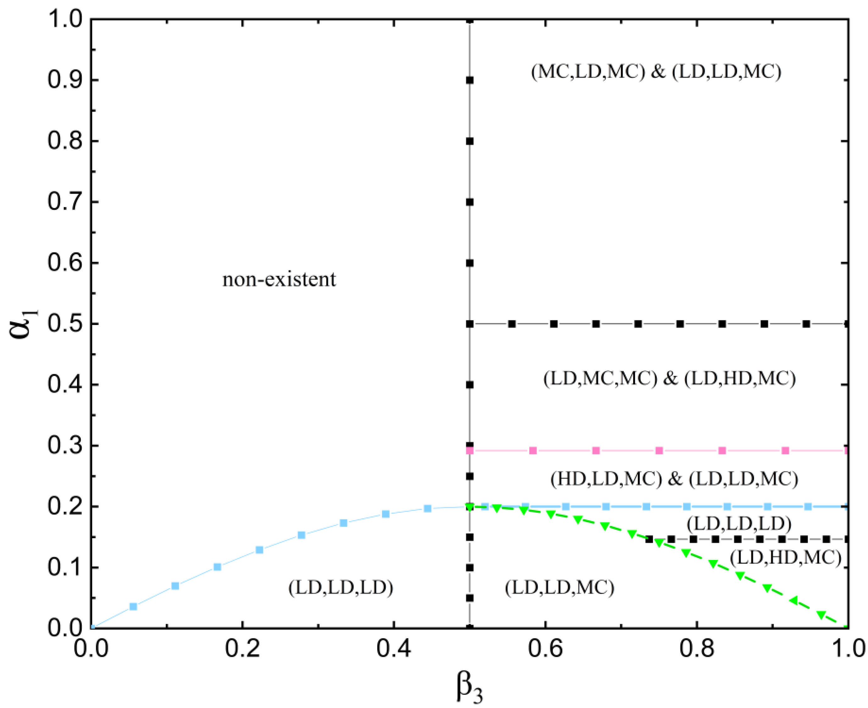 Electronics 10 00806 g010 Electronics 10 00806 g010