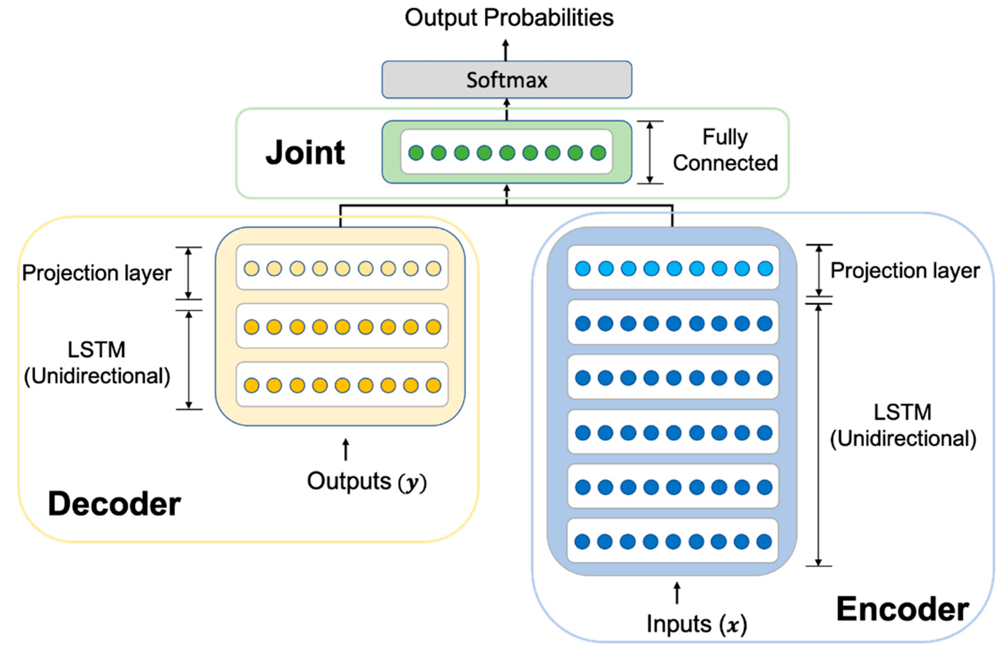 Electronics 10 00807 g002 Electronics 10 00807 g002