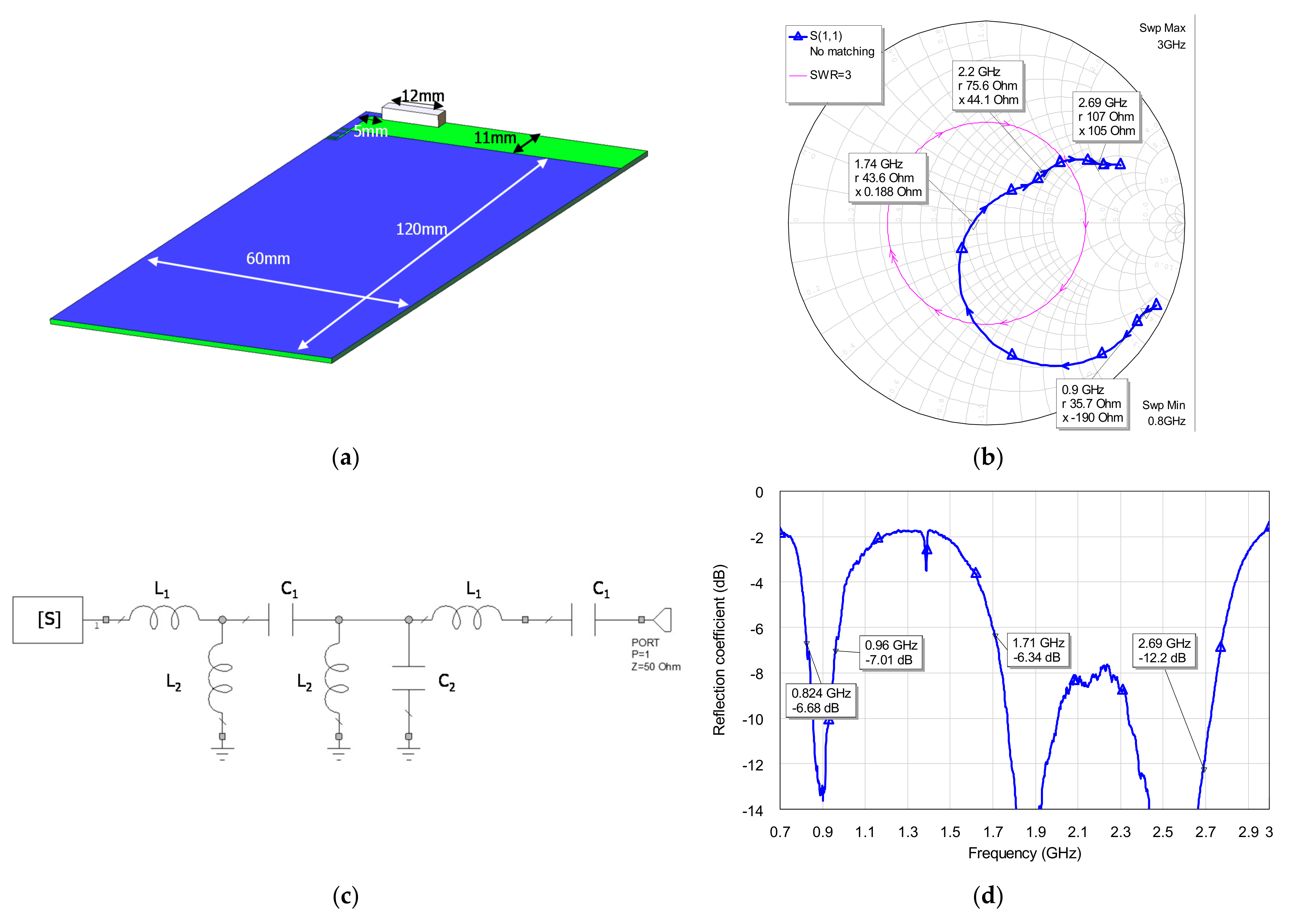 Electronics 10 00808 g003 Electronics 10 00808 g003
