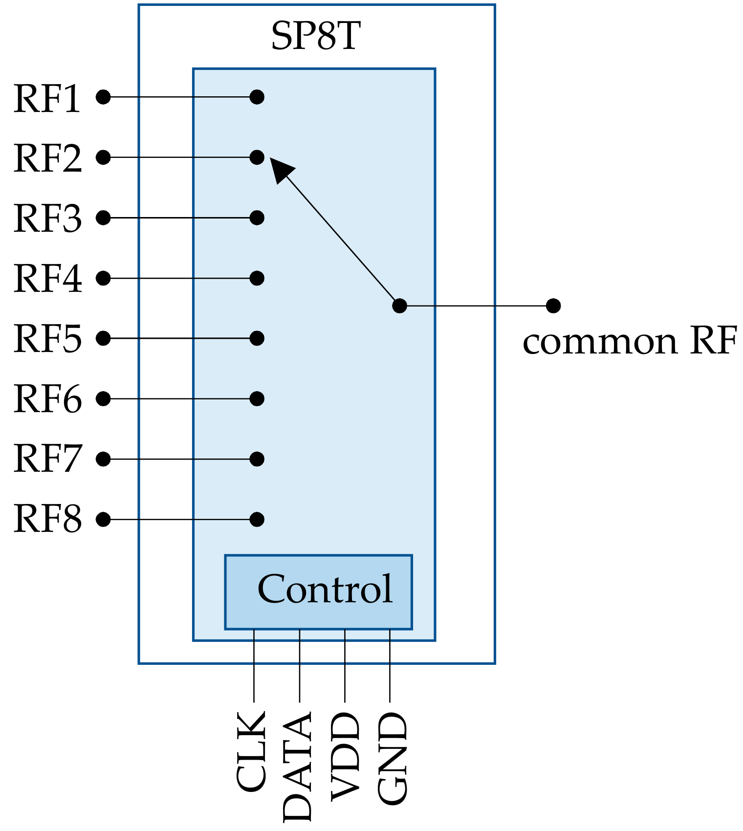 Electronics 10 00808 g011 Electronics 10 00808 g011