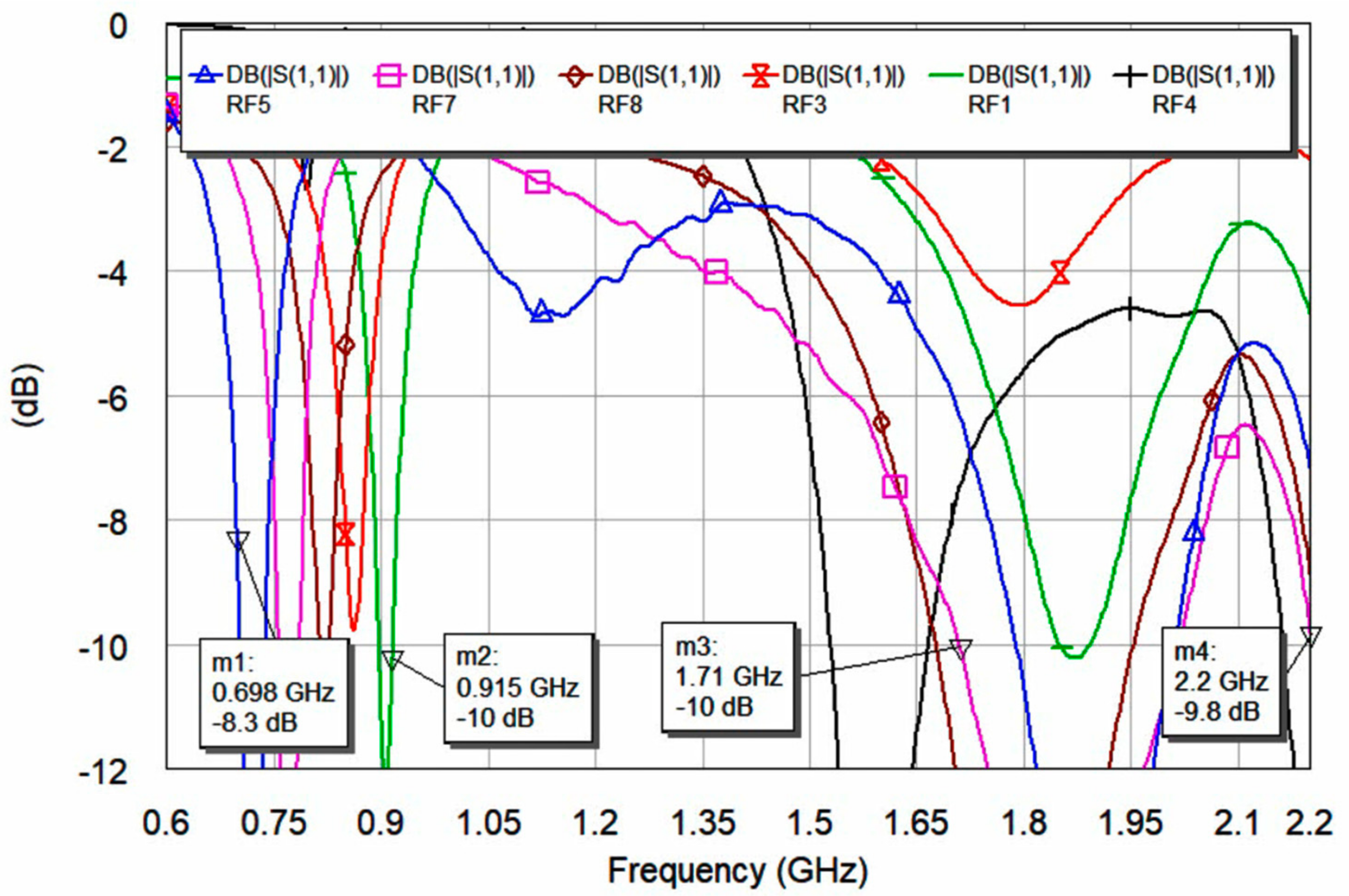 Electronics 10 00808 g015 Electronics 10 00808 g015
