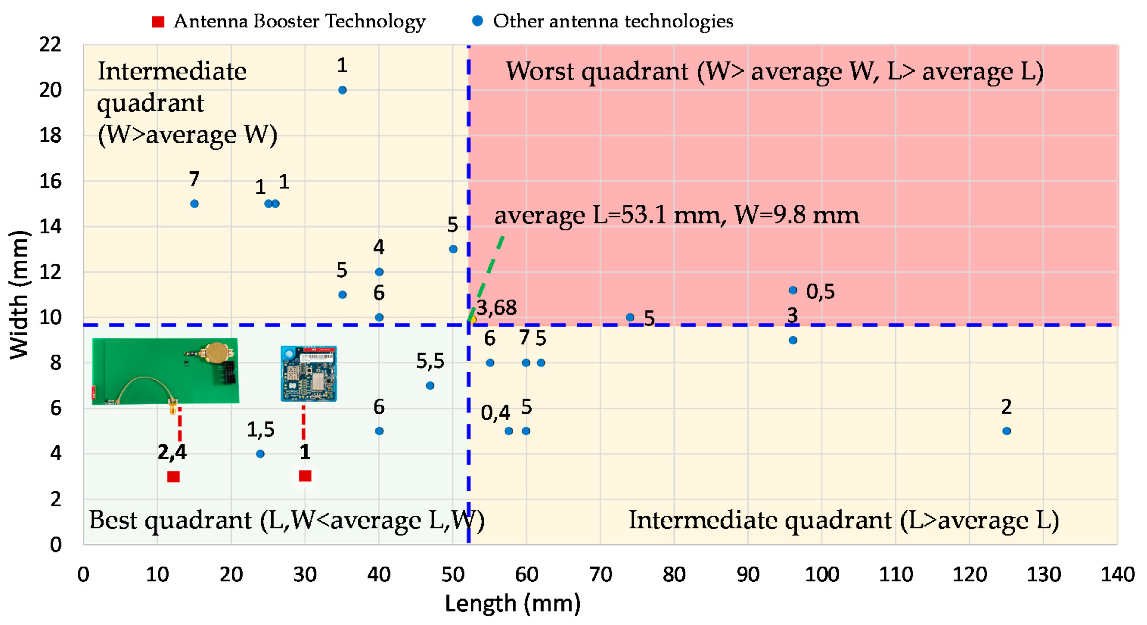 Electronics 10 00808 g016 Electronics 10 00808 g016