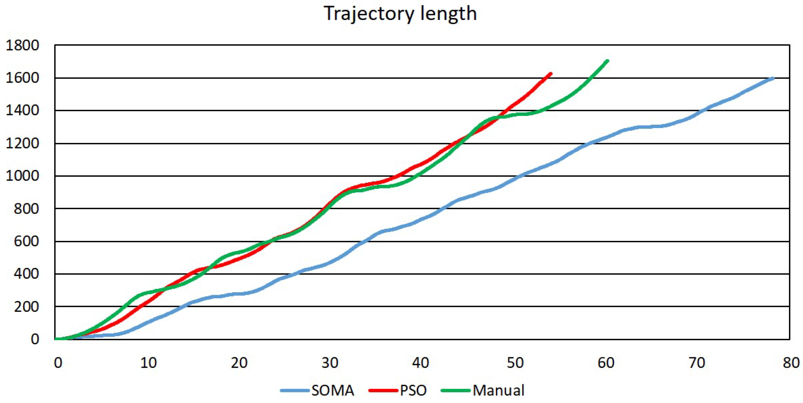 Electronics 10 00809 g012