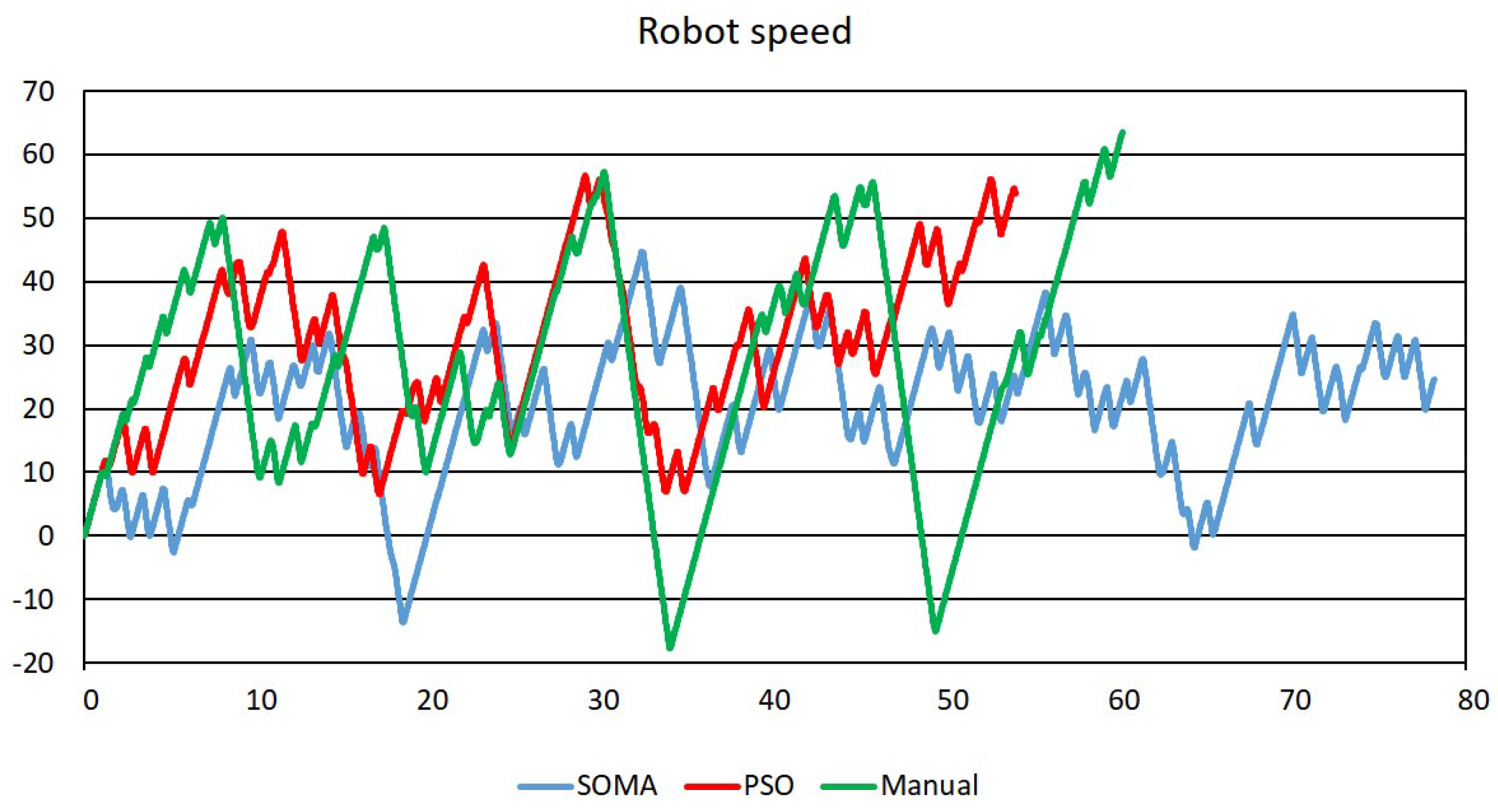 Electronics 10 00809 g013