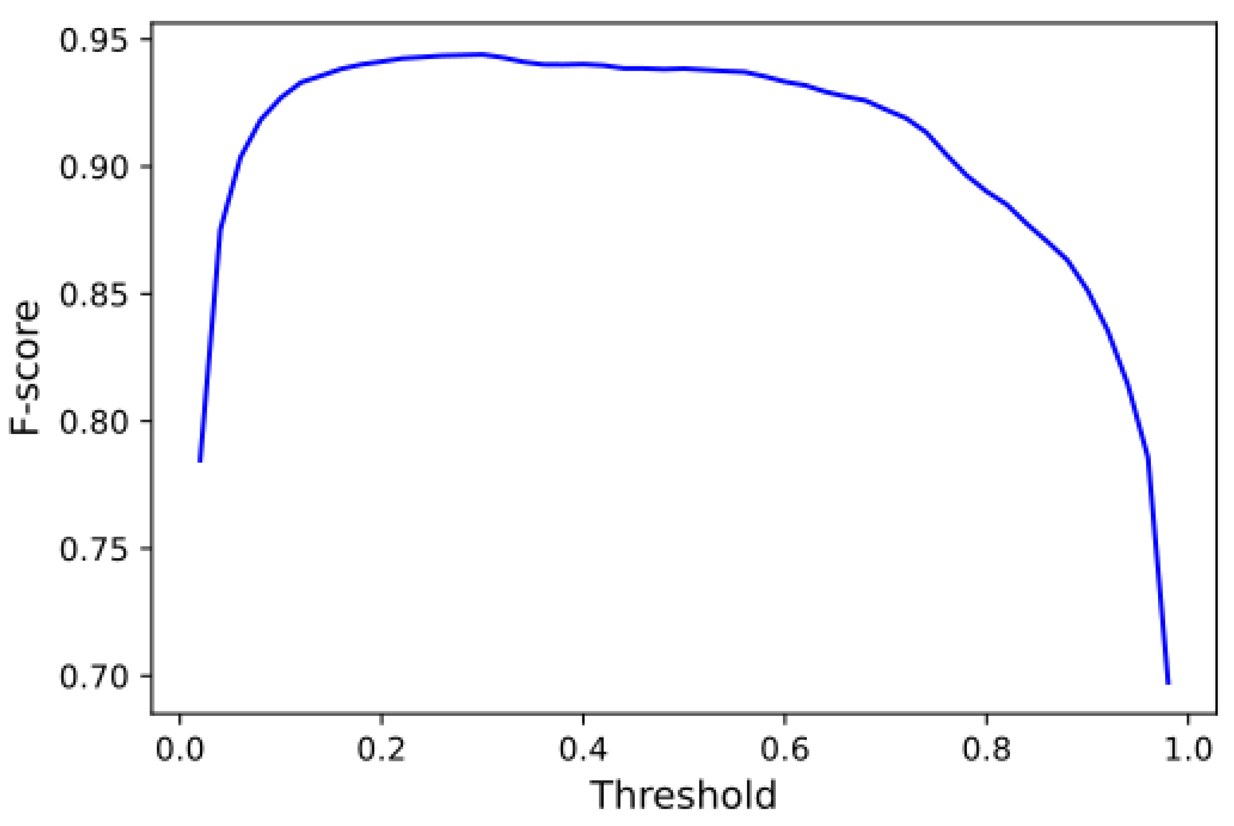 Electronics 10 00810 g006