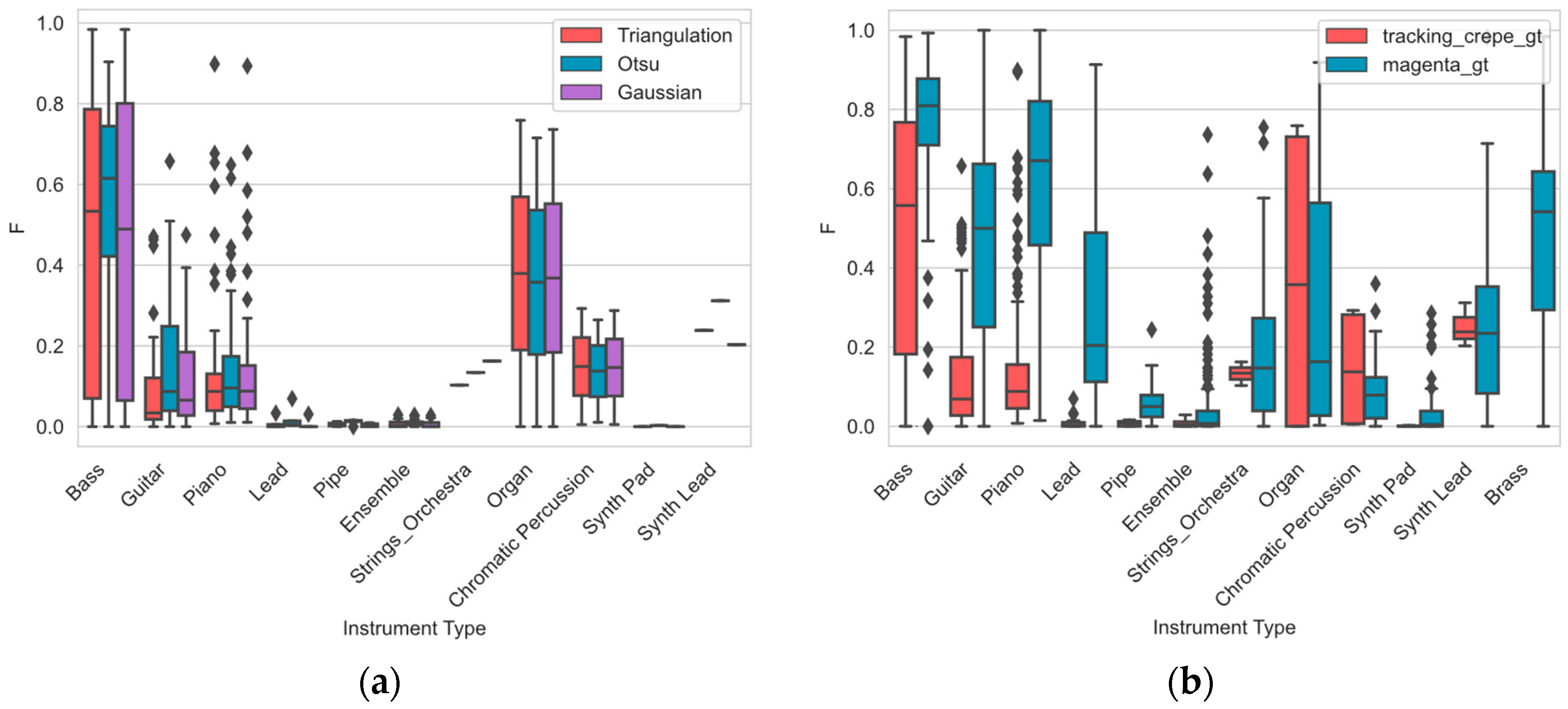 Electronics 10 00810 g007