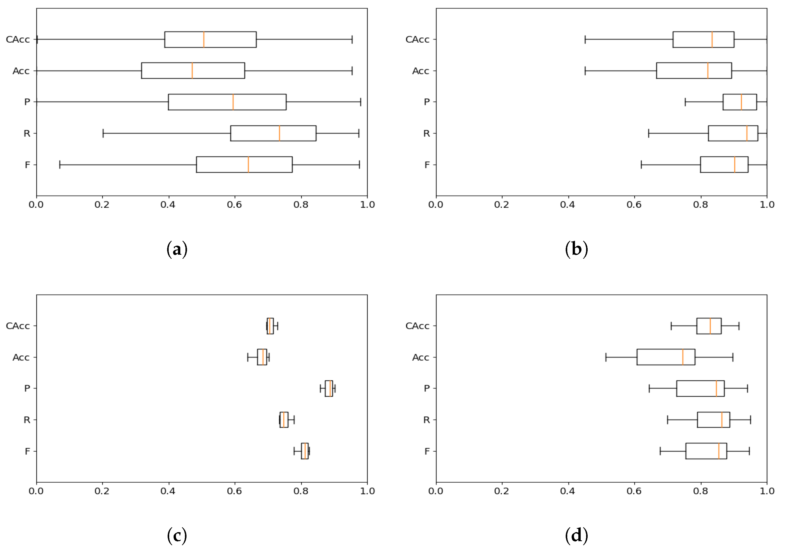 Electronics 10 00810 g008