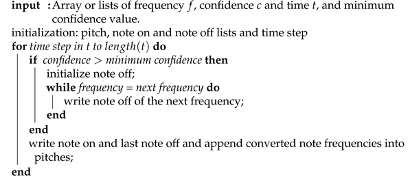 Electronics 10 00810 i001