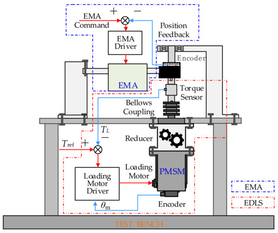 サリー PD-Type Iterative Learning Control with Adaptive Learning
