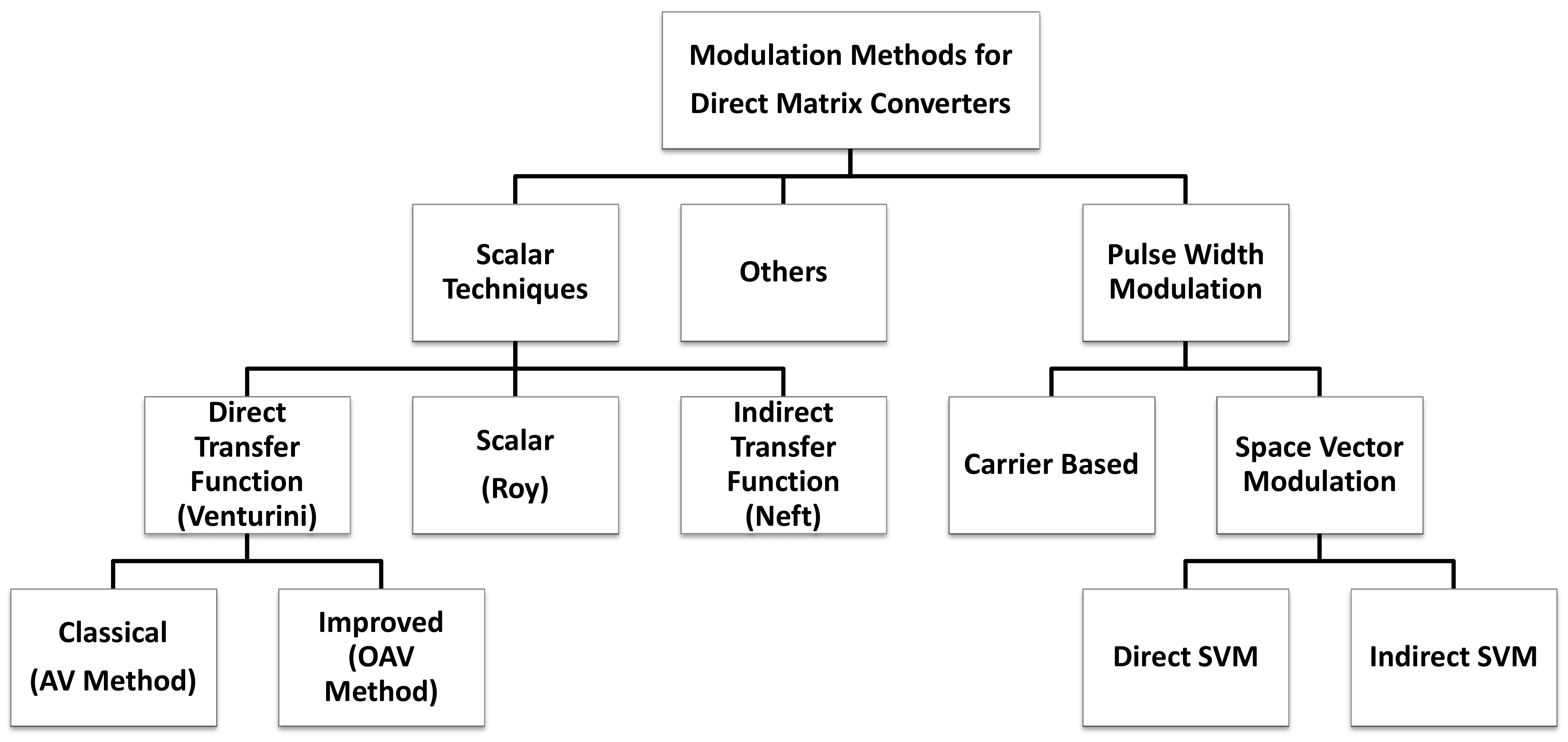 Electronics 10 00812 g005