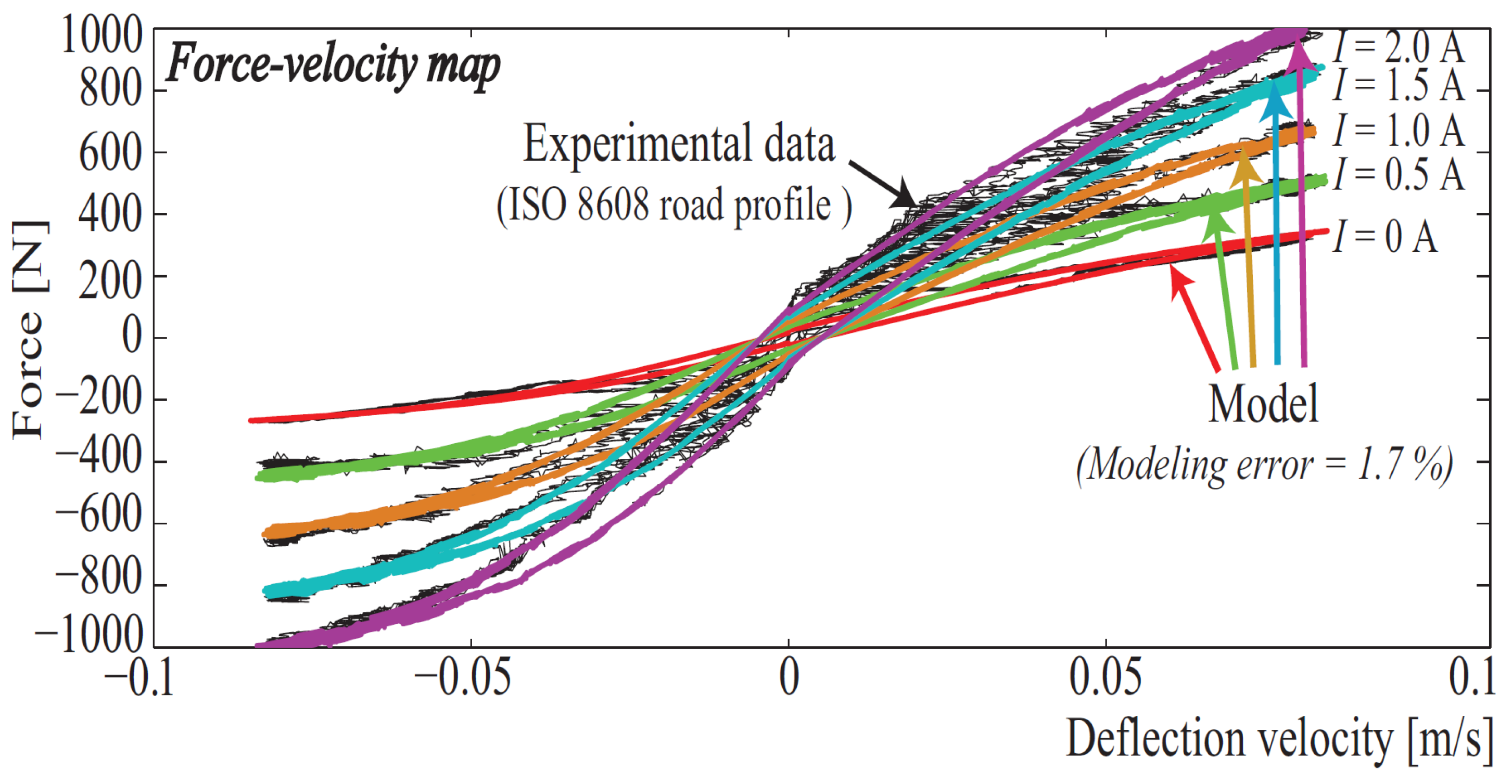 Electronics 10 00813 g003