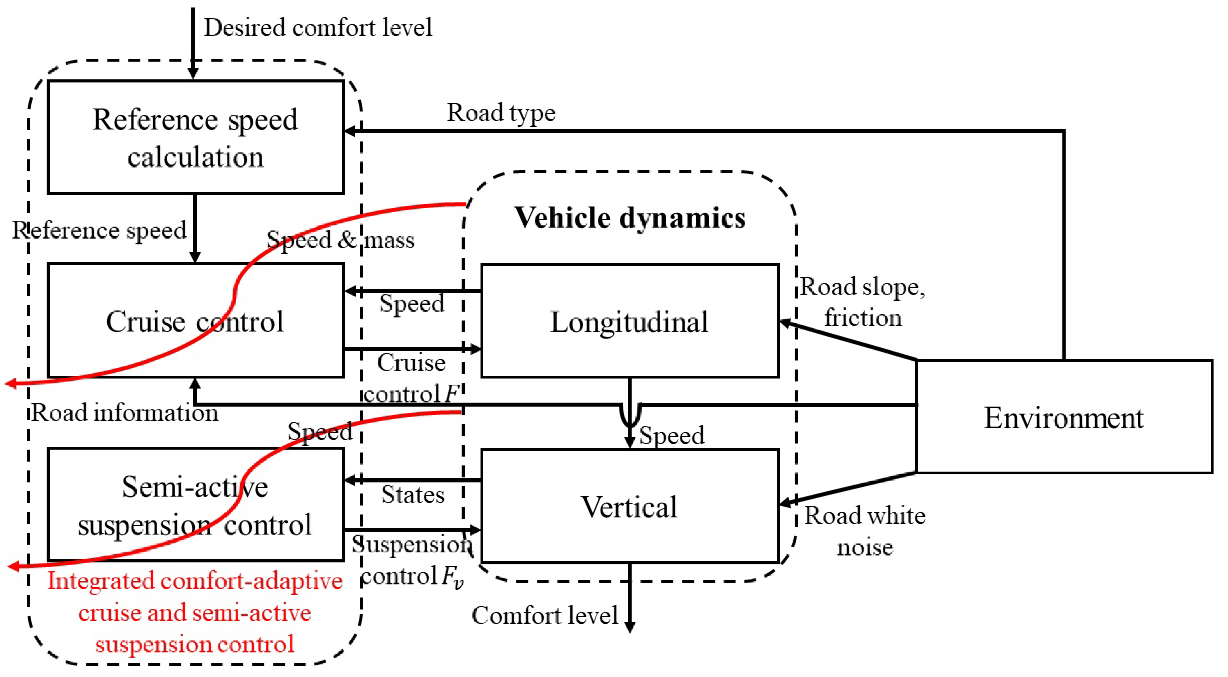 Electronics 10 00813 g005