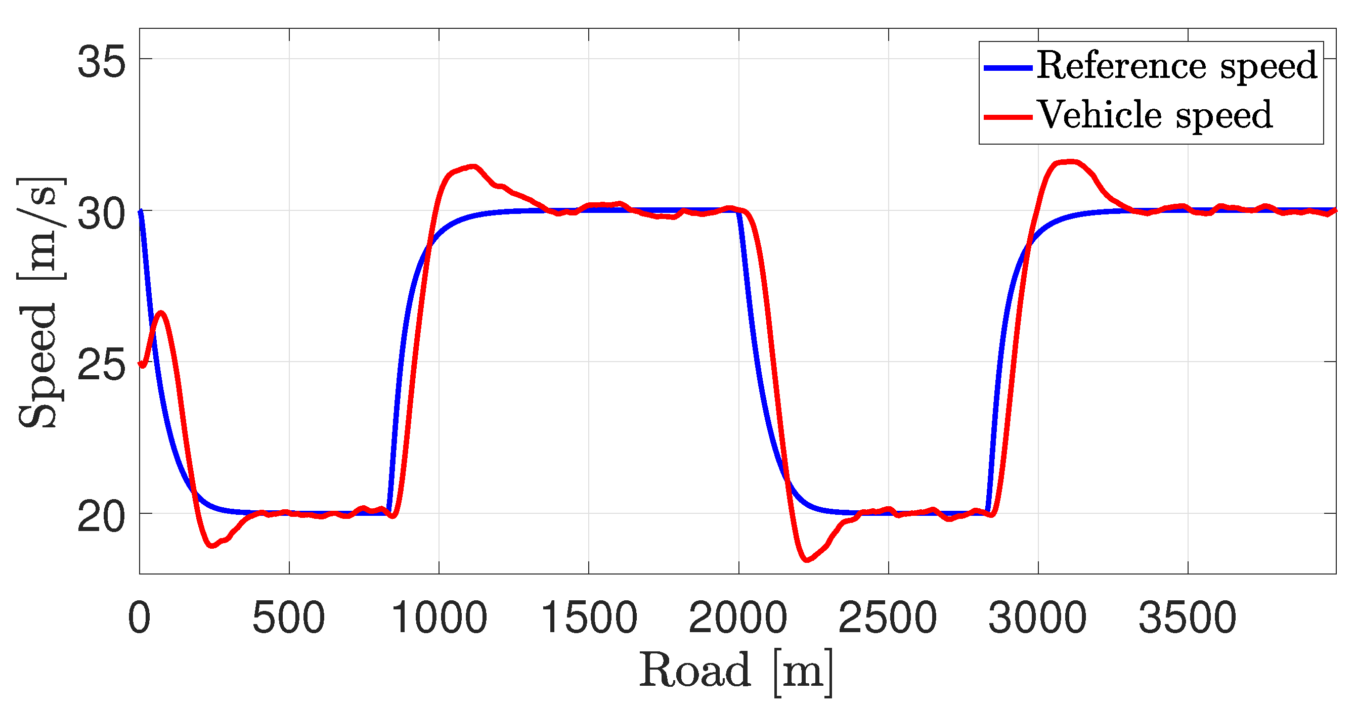 Electronics 10 00813 g010