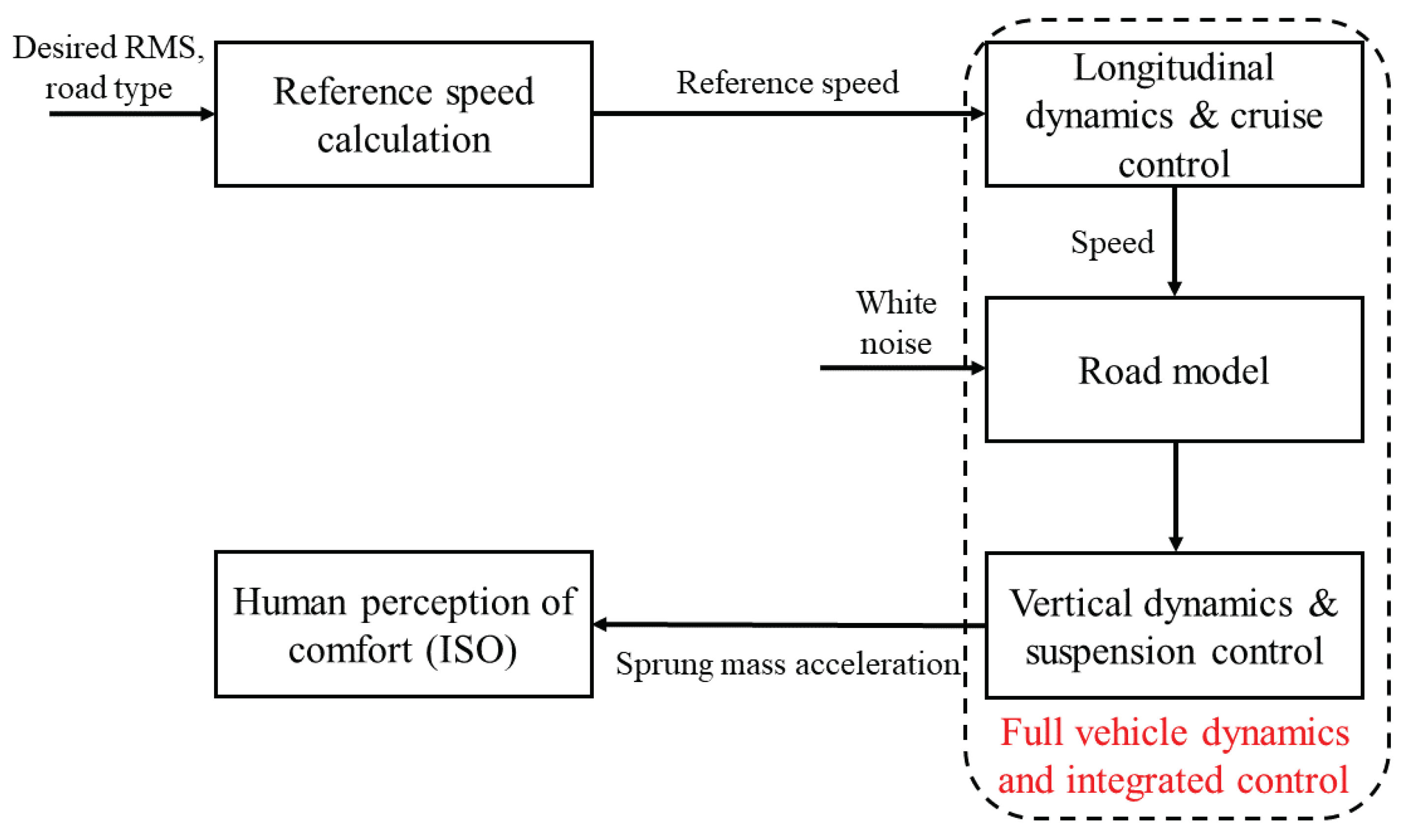 Electronics 10 00813 g017