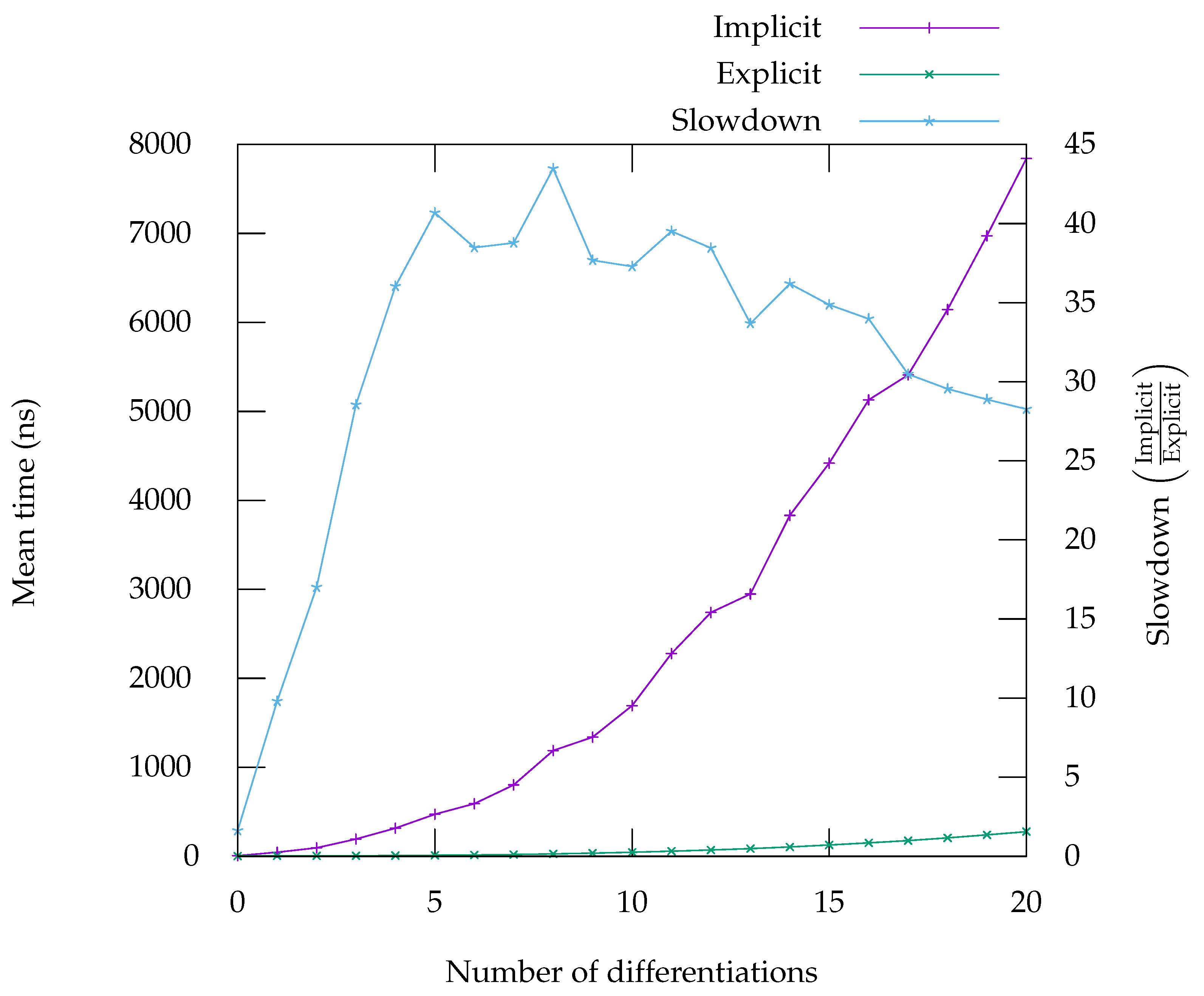 Electronics 10 00814 g007