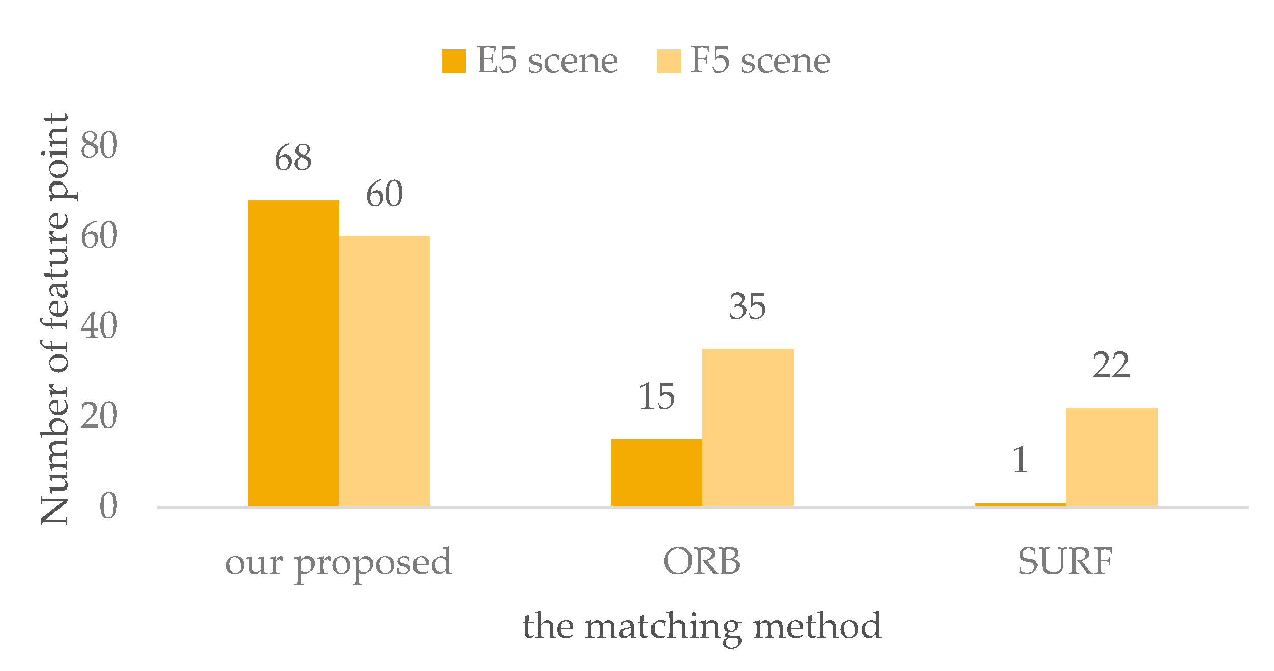 Electronics 10 00815 g015