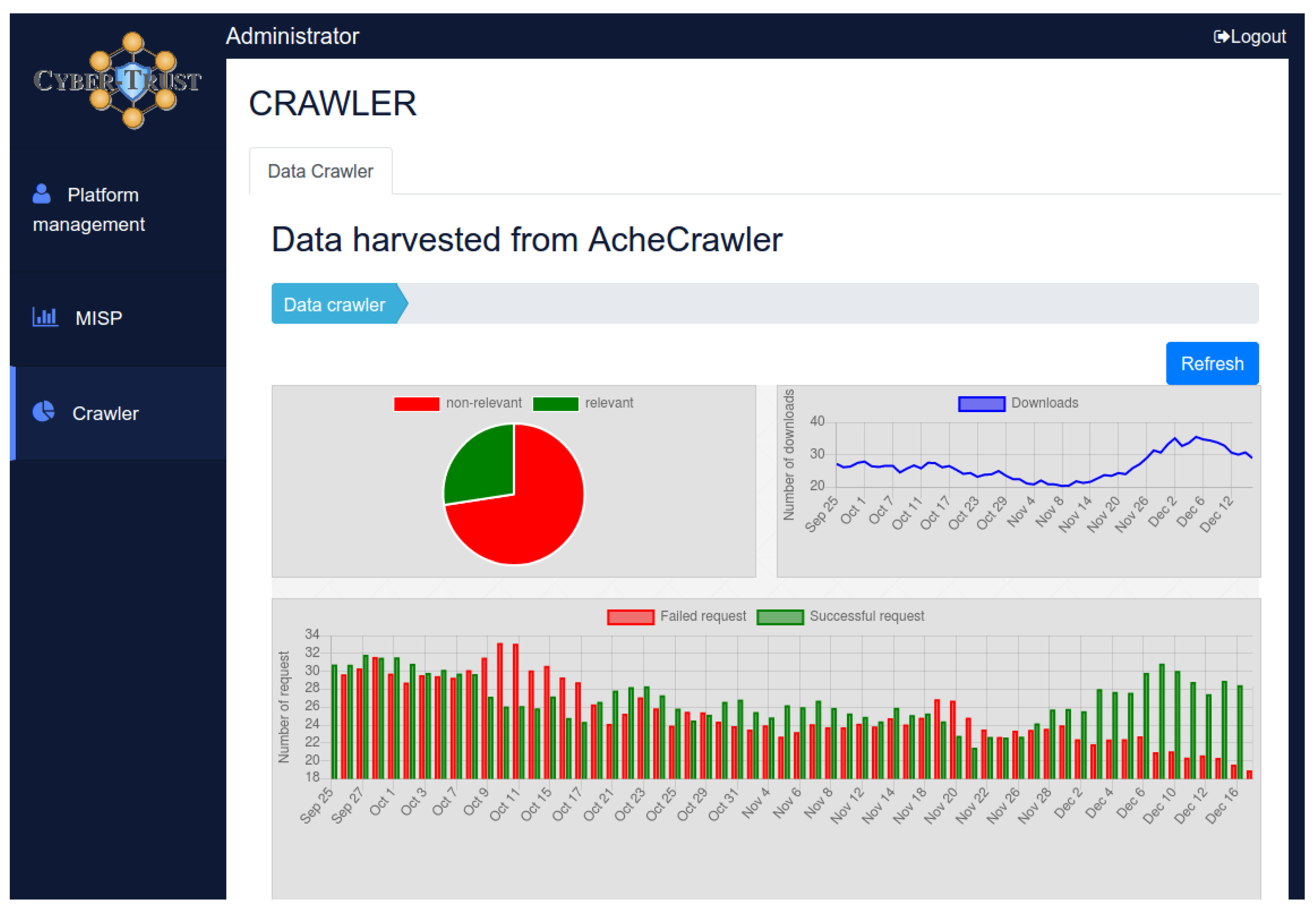 Electronics 10 00818 g003