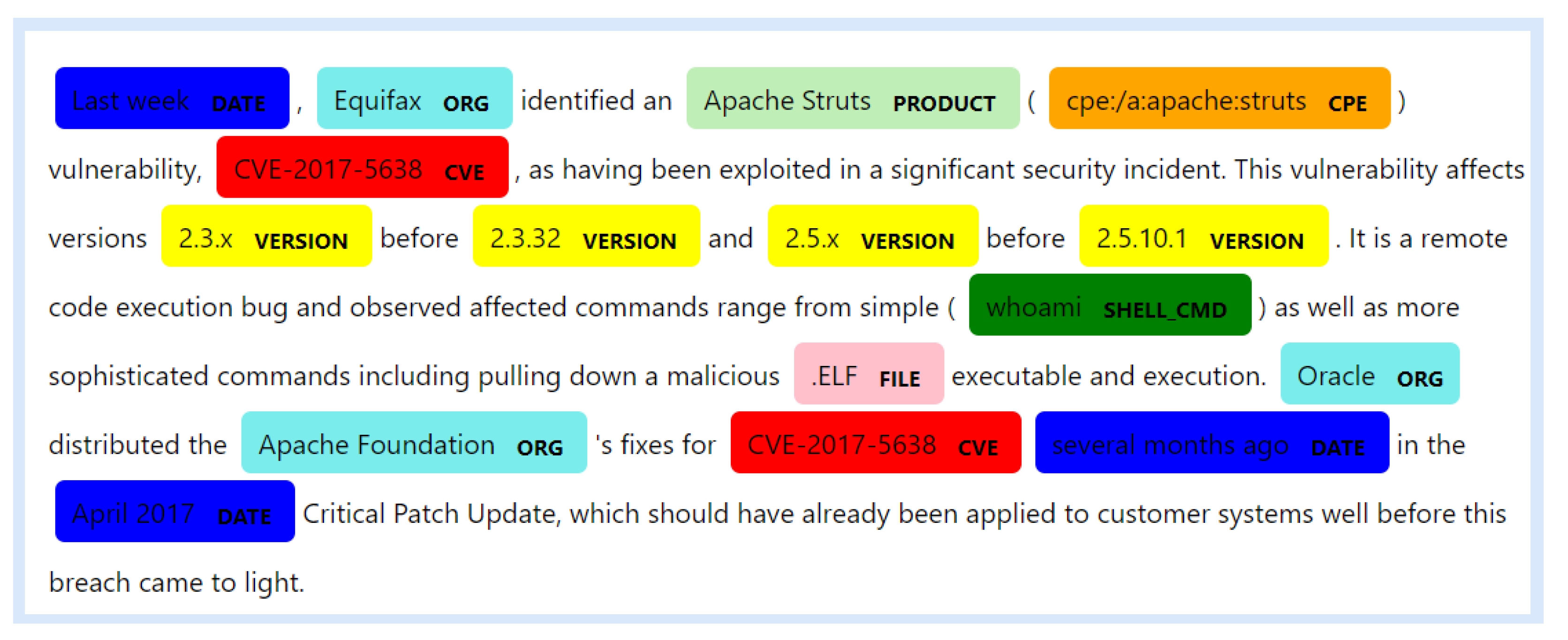 Electronics 10 00818 g005
