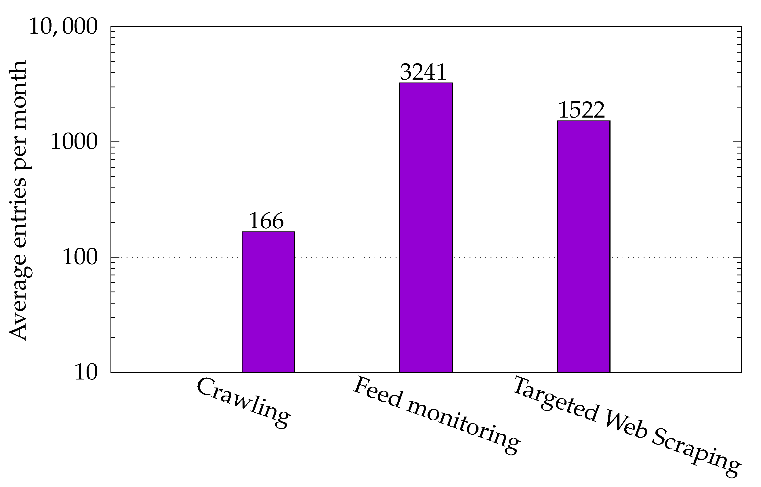 Electronics 10 00818 g008