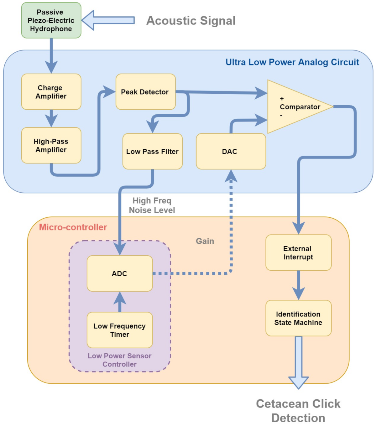 Electronics 10 00819 g007 Electronics 10 00819 g007