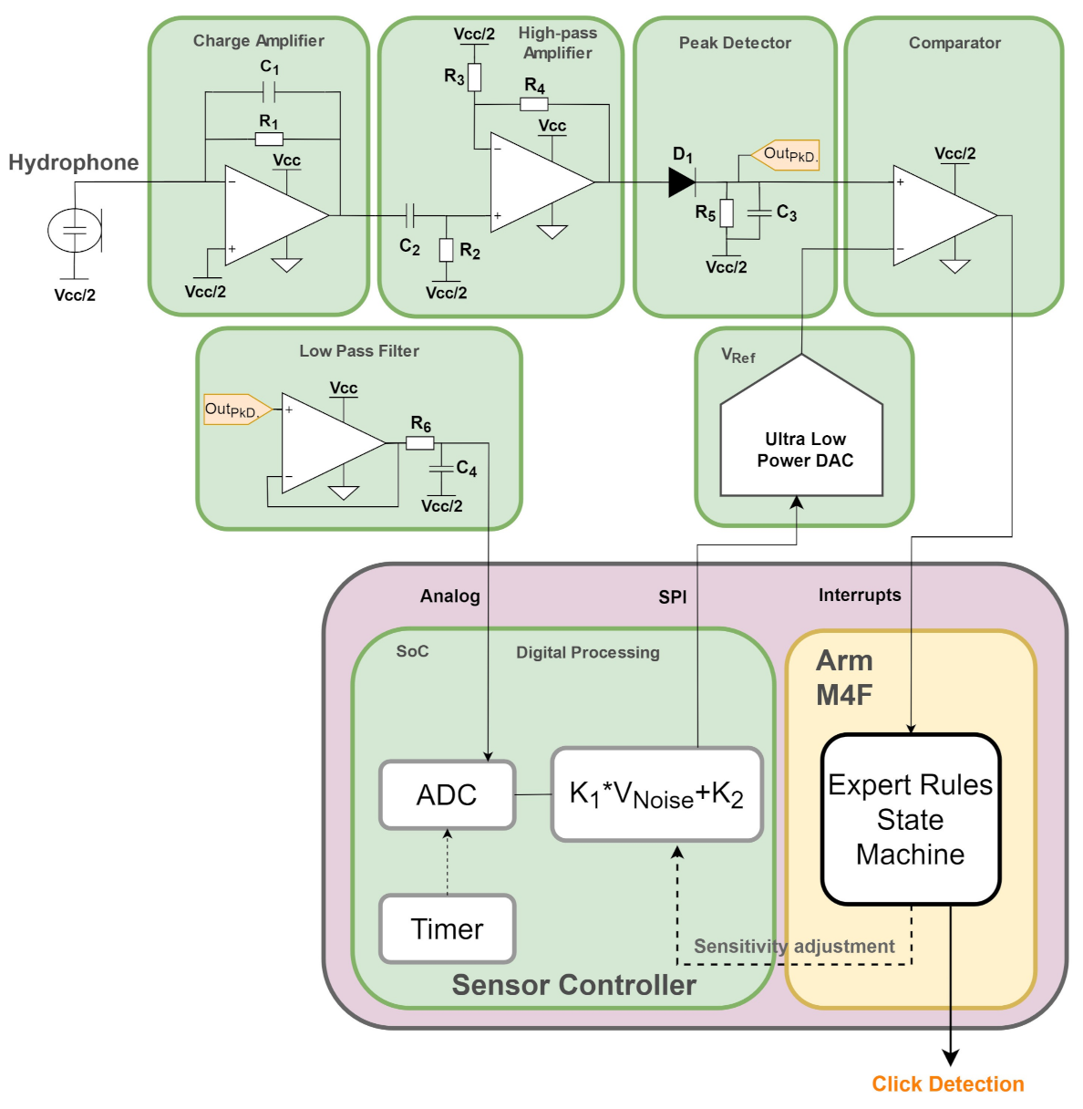 Electronics 10 00819 g008 Electronics 10 00819 g008
