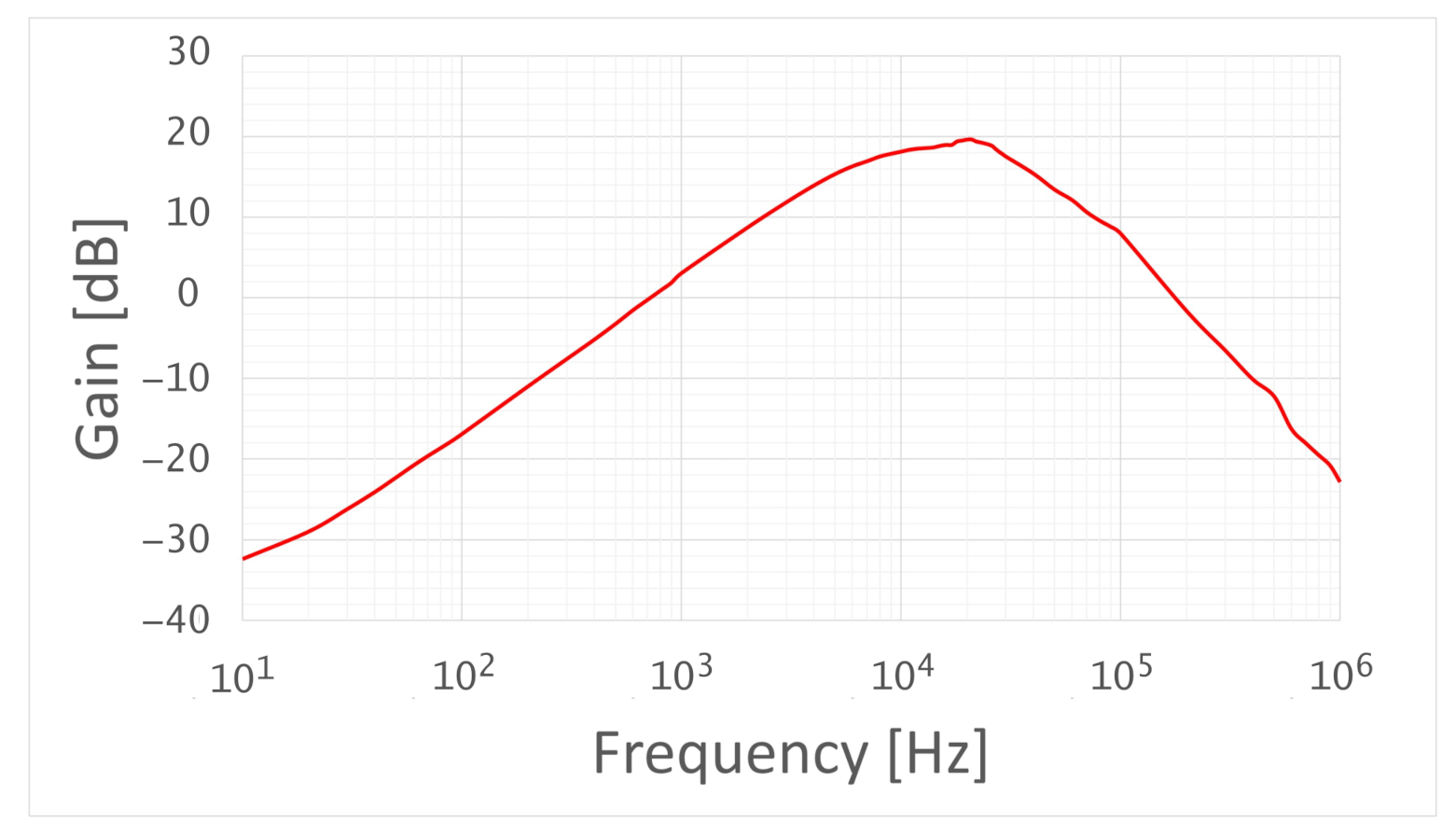 Electronics 10 00819 g010 Electronics 10 00819 g010