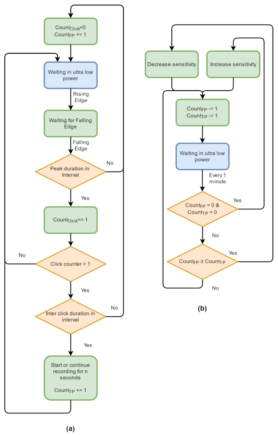 Electronics 10 00819 g014 Electronics 10 00819 g014