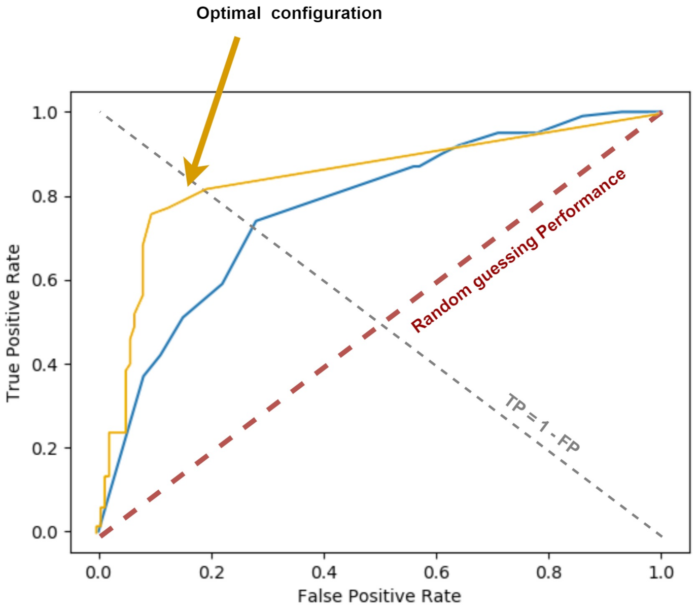 Electronics 10 00819 g015 Electronics 10 00819 g015