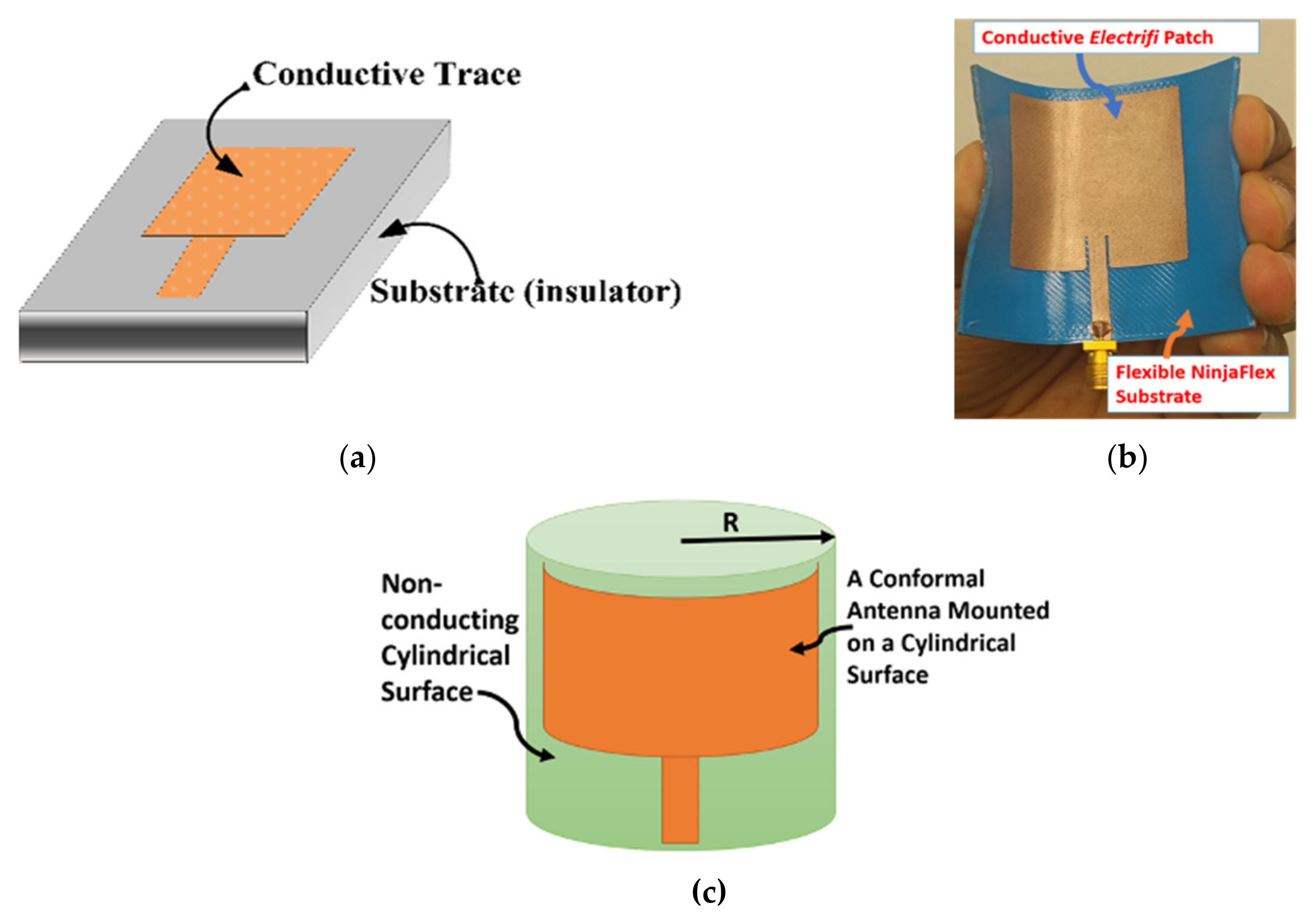 microstrip antenna theory and application s. zhang microstrip antenna theory and application s. zhang