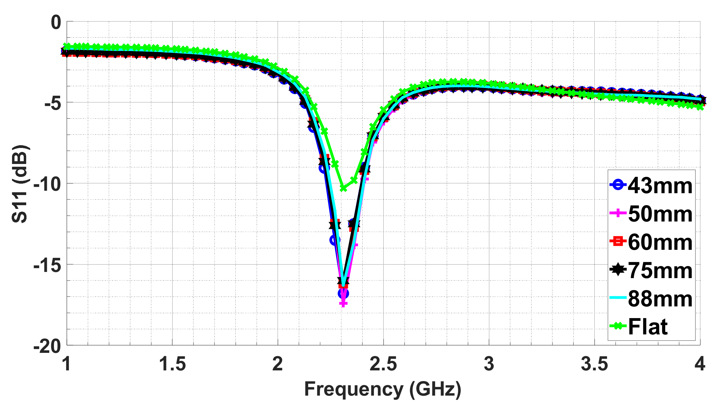 Electronics 10 00821 g011 Electronics 10 00821 g011