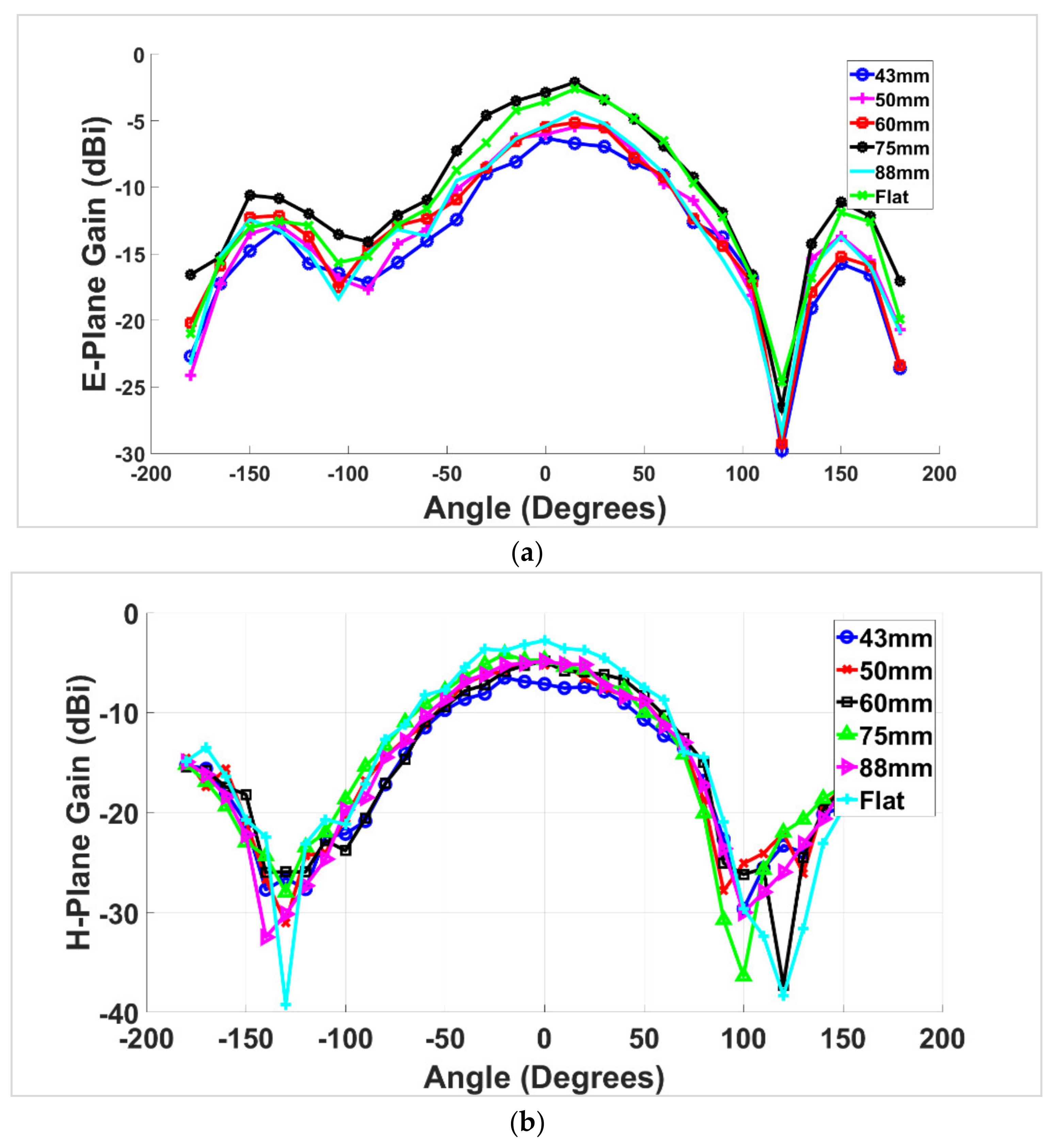 Electronics 10 00821 g013 Electronics 10 00821 g013