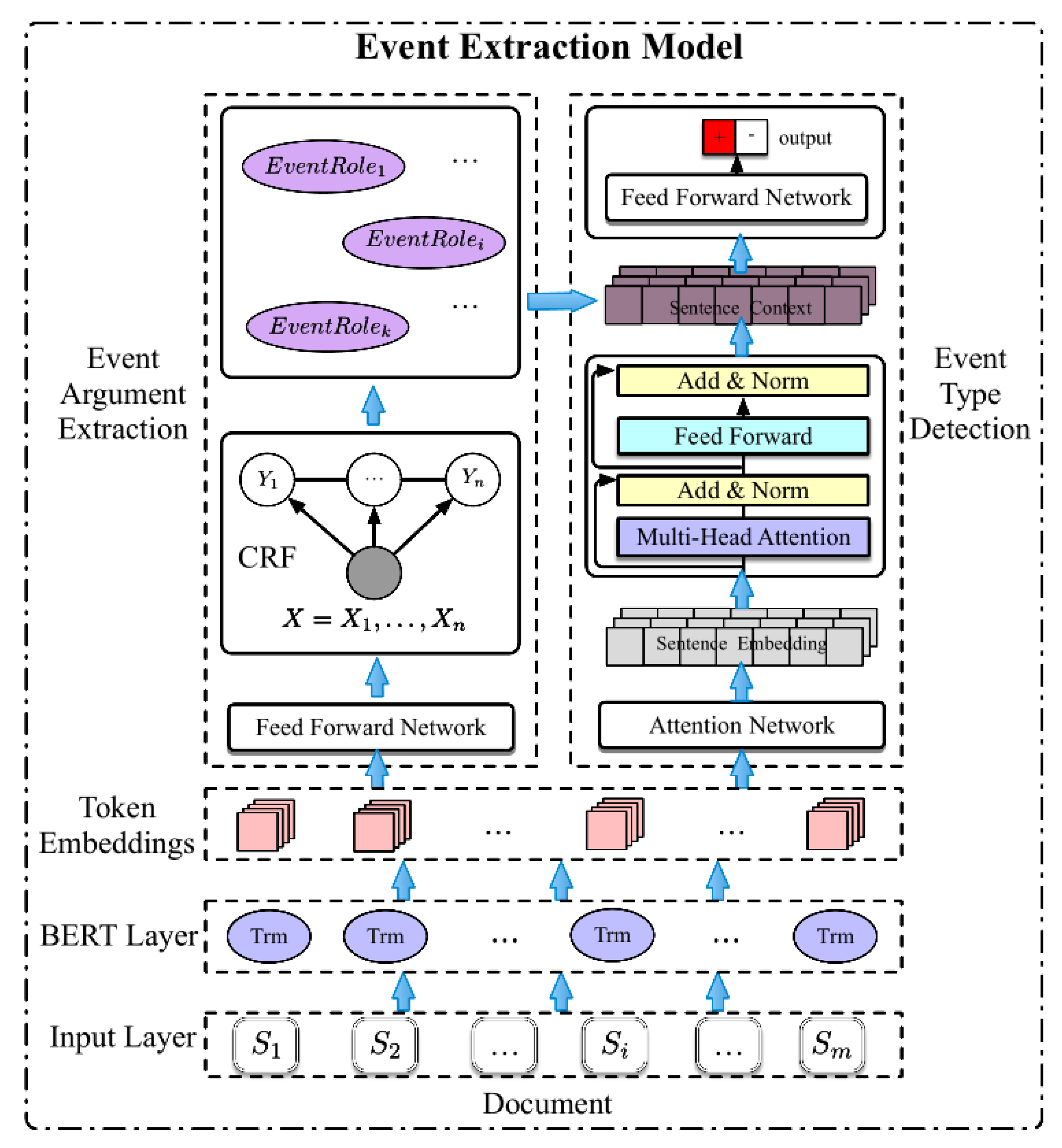 Electronics 10 00824 g002 550