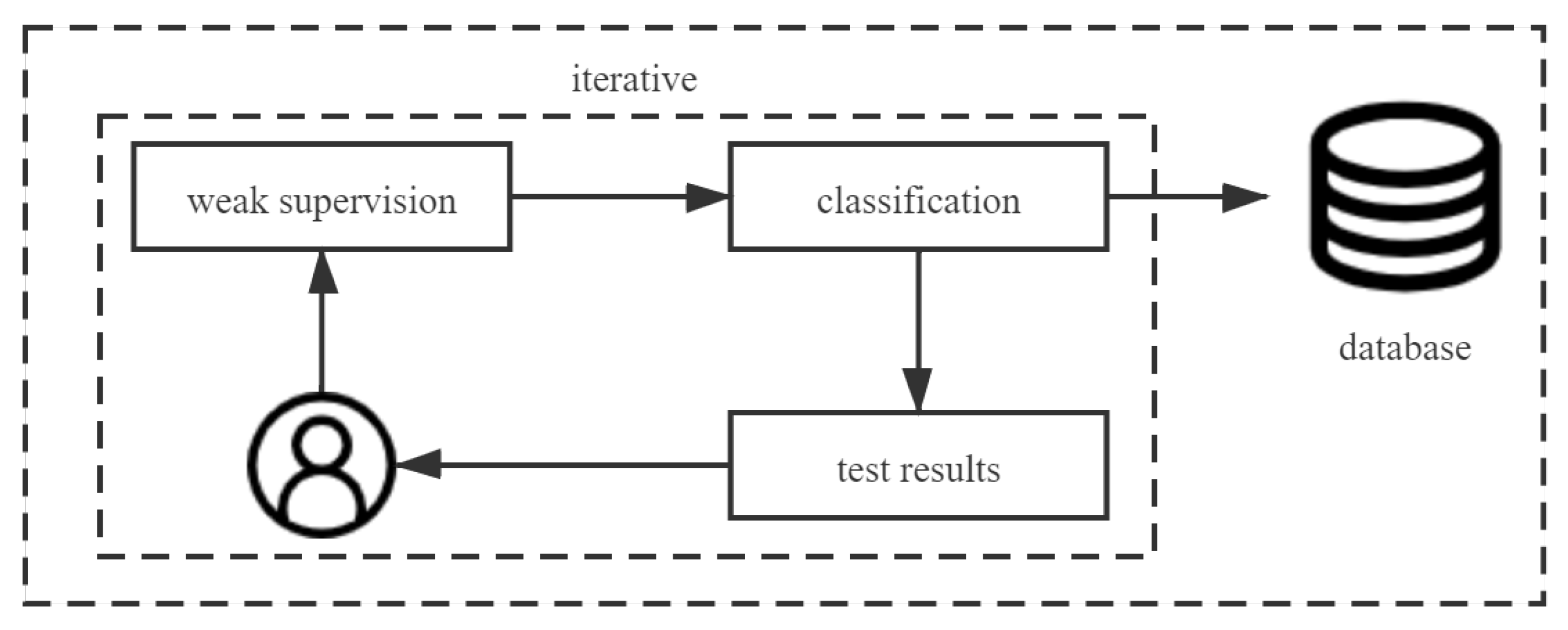 Electronics 10 00824 g004 550