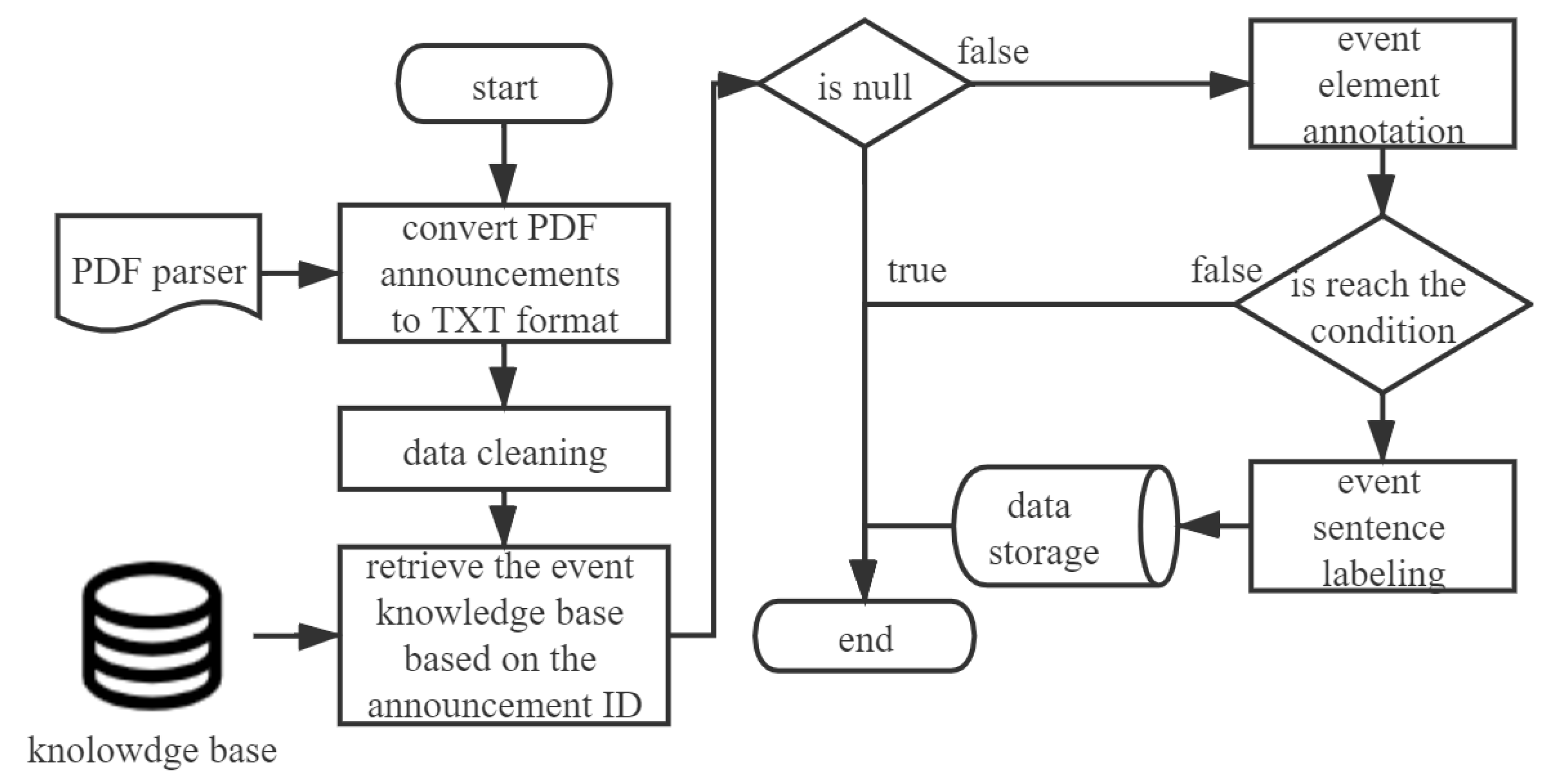 Electronics 10 00824 g005 550