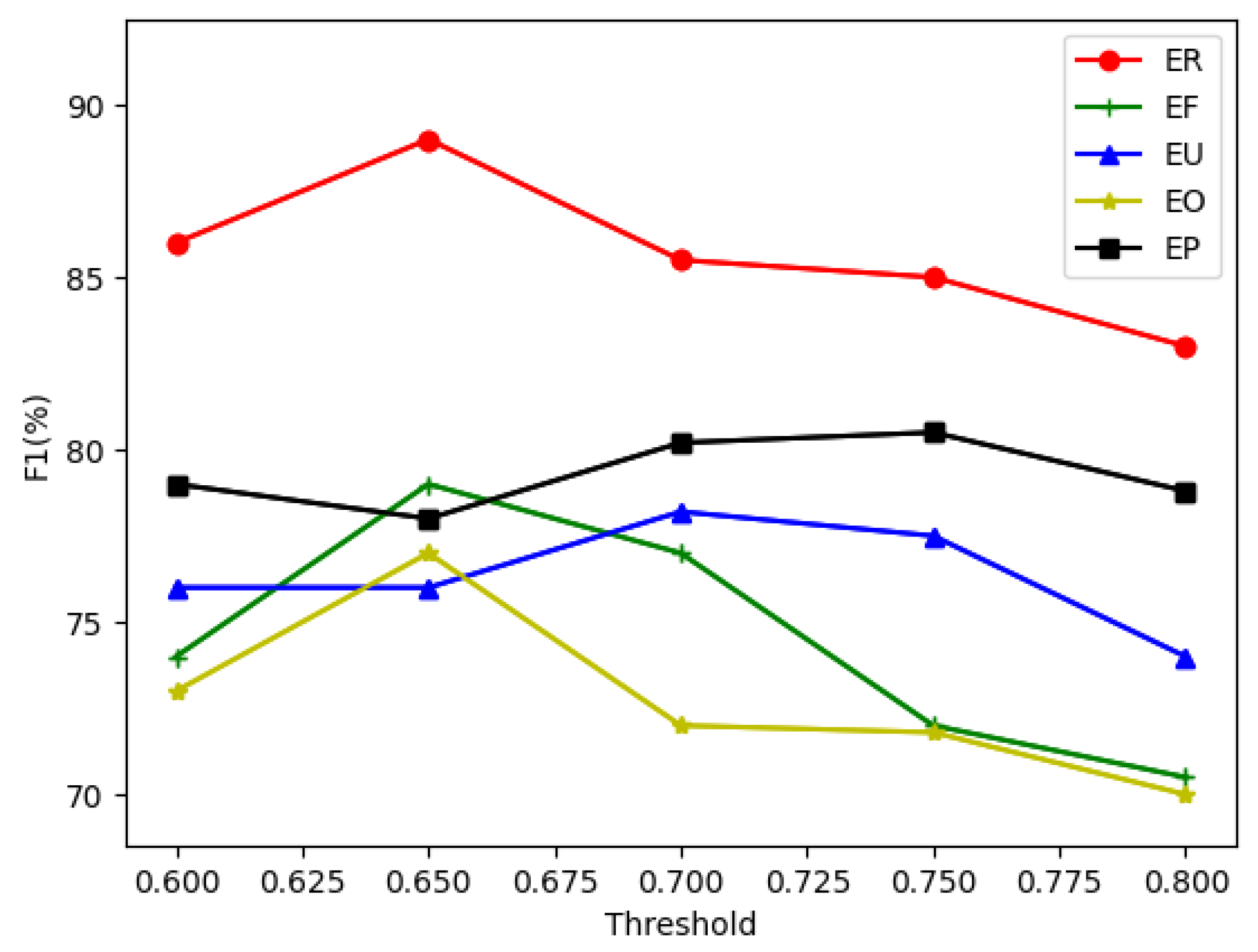 Electronics 10 00824 g007 550